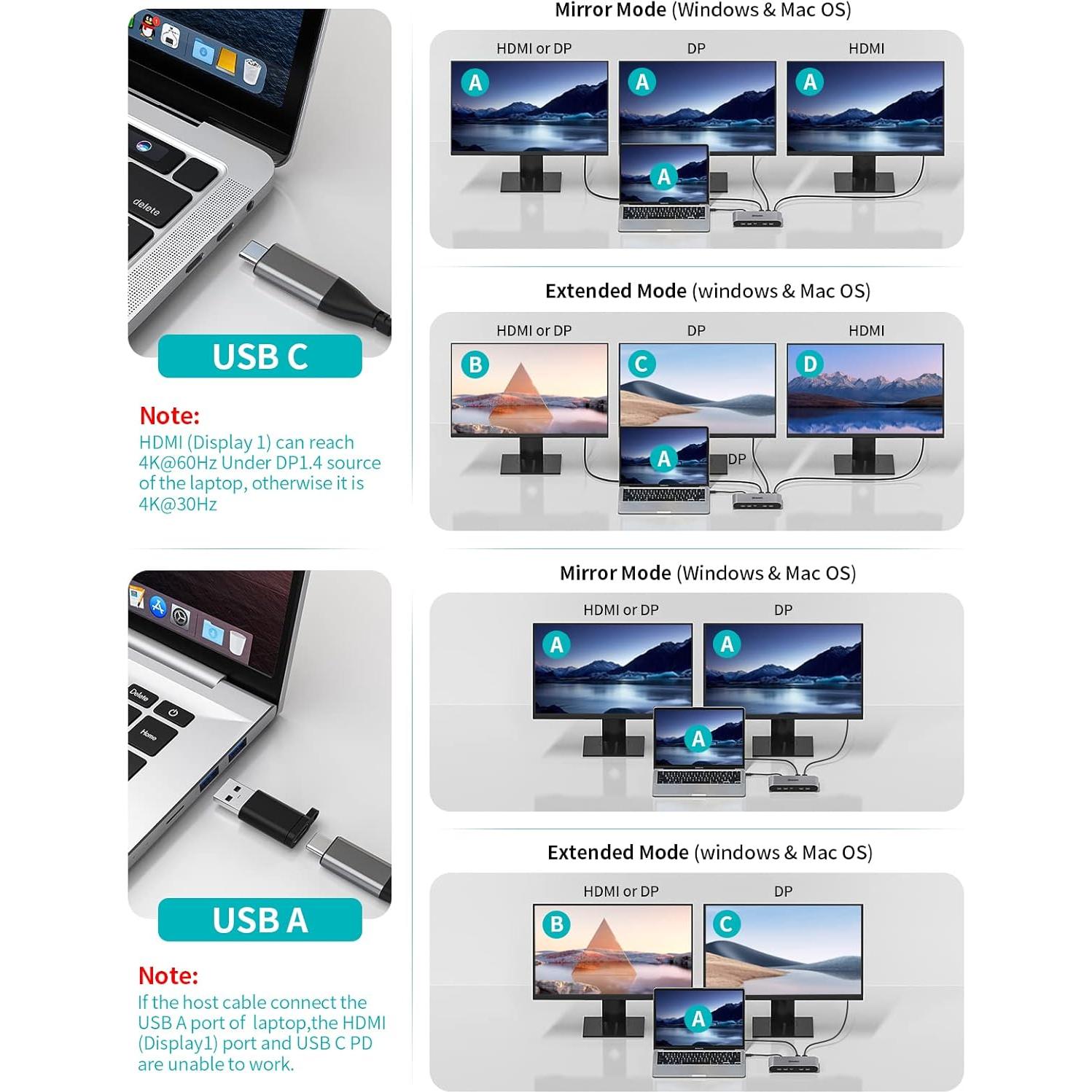 Estación de Acoplamiento Triple DisplayLink Minisopuru 4K