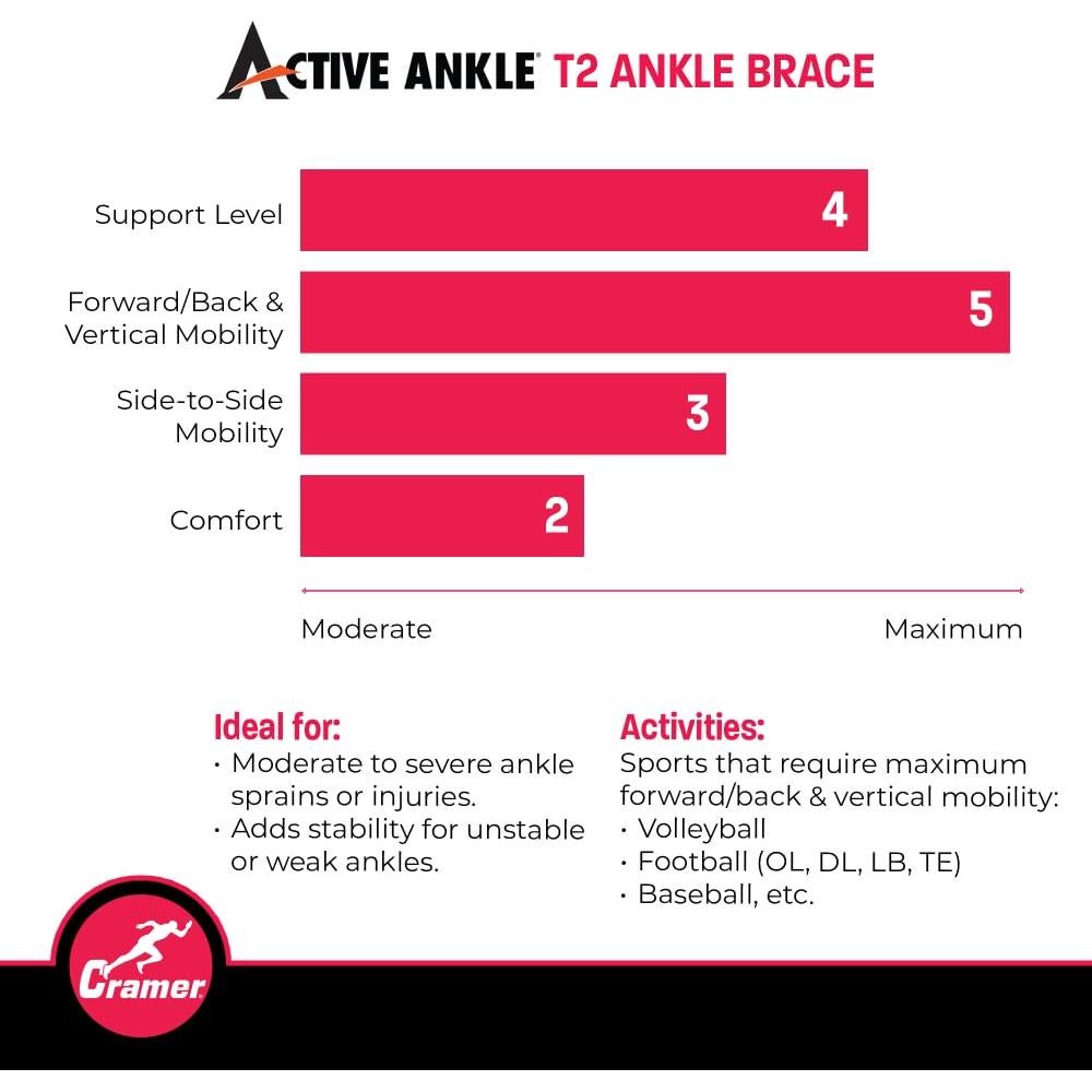Férula de Tobillo Activa T2 Cramer Grande Negro para Esguince