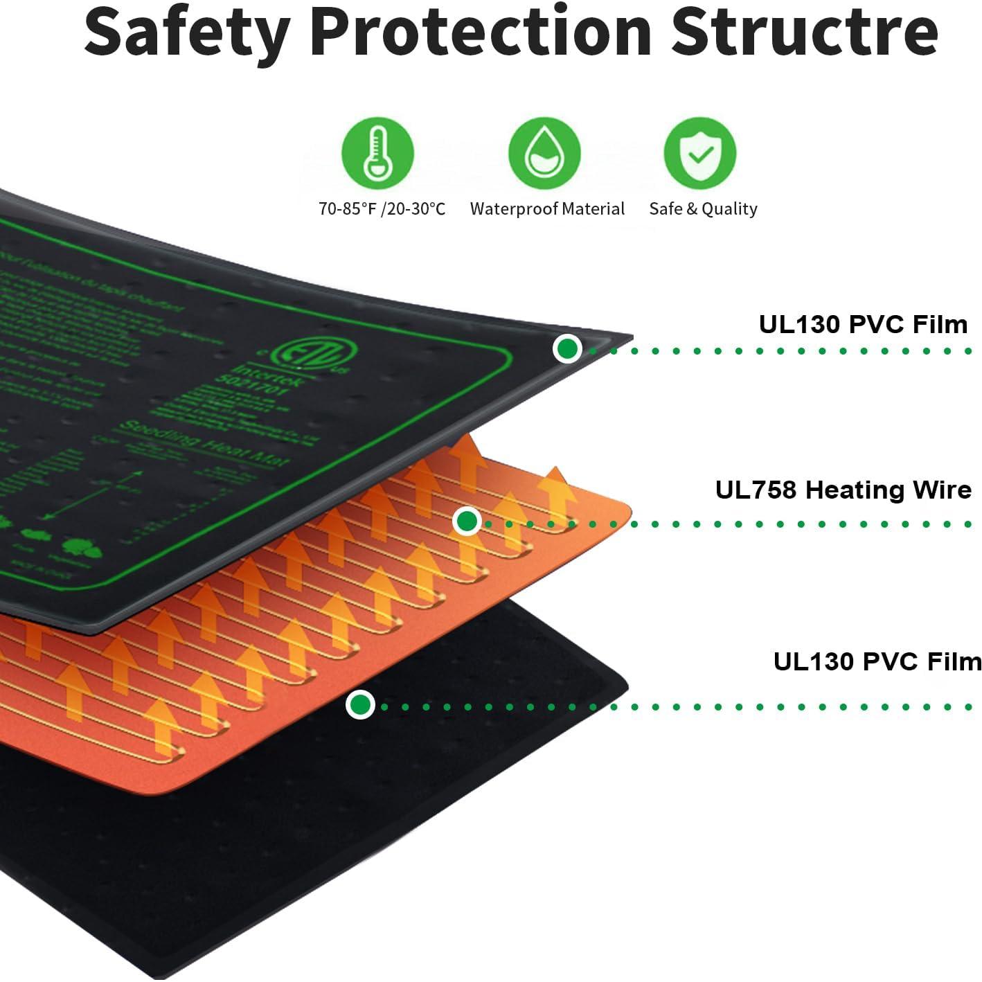 Alfombrilla Térmica Ruyyi 50.8x25.4 cm Impermeable ETL