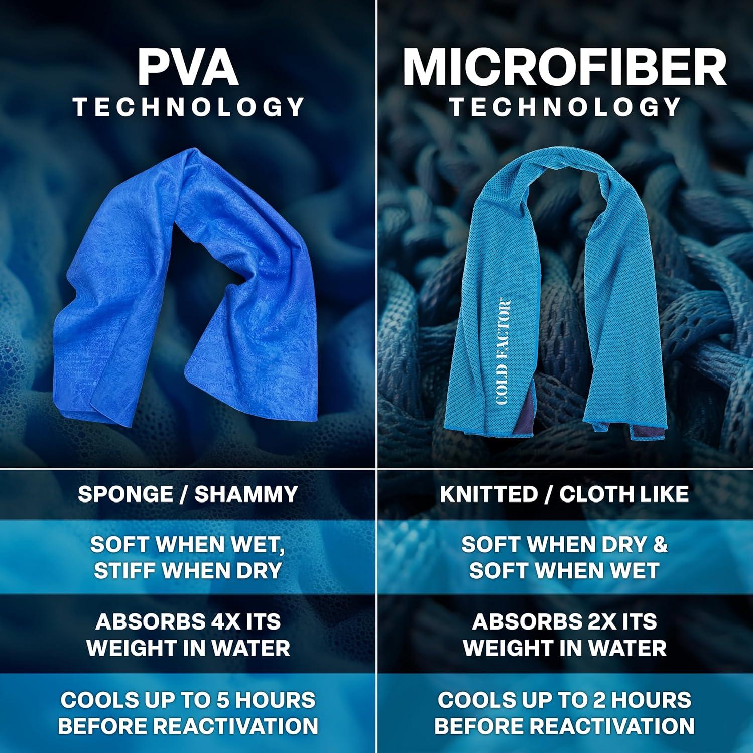 Toalla de Enfriamiento COLD FACTOR PVA 33x75cm Azul UPF50+