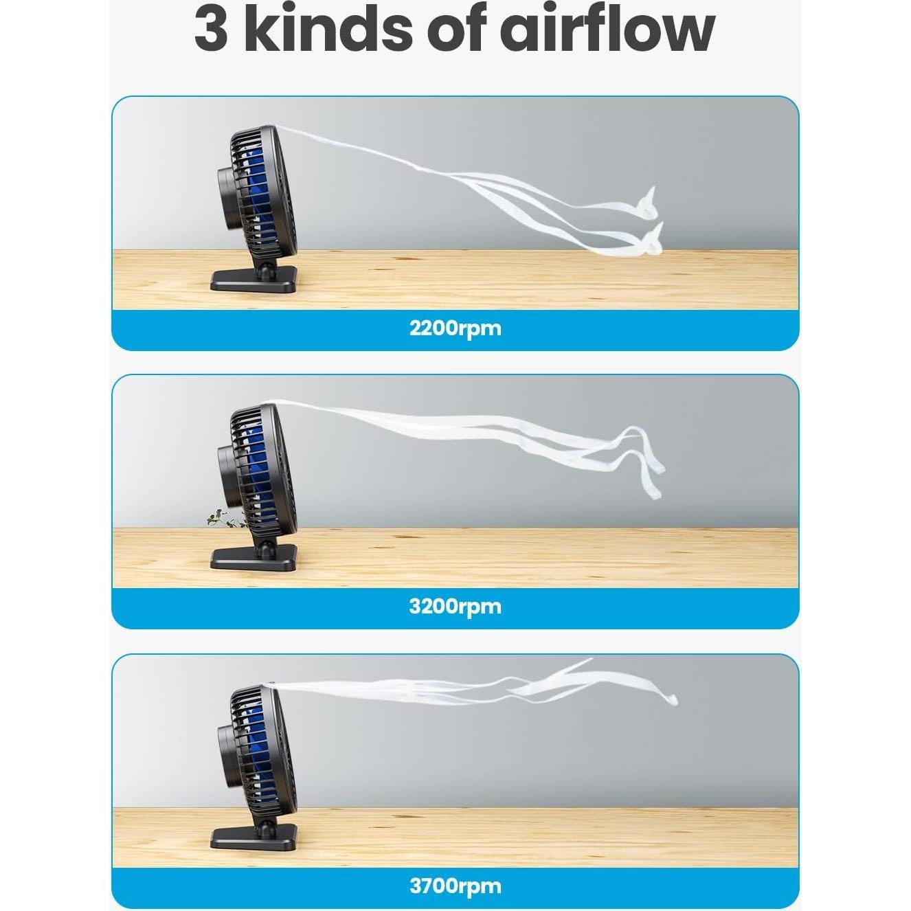 Gaiatop Ventilador de Escritorio USB 3 Velocidades Azul