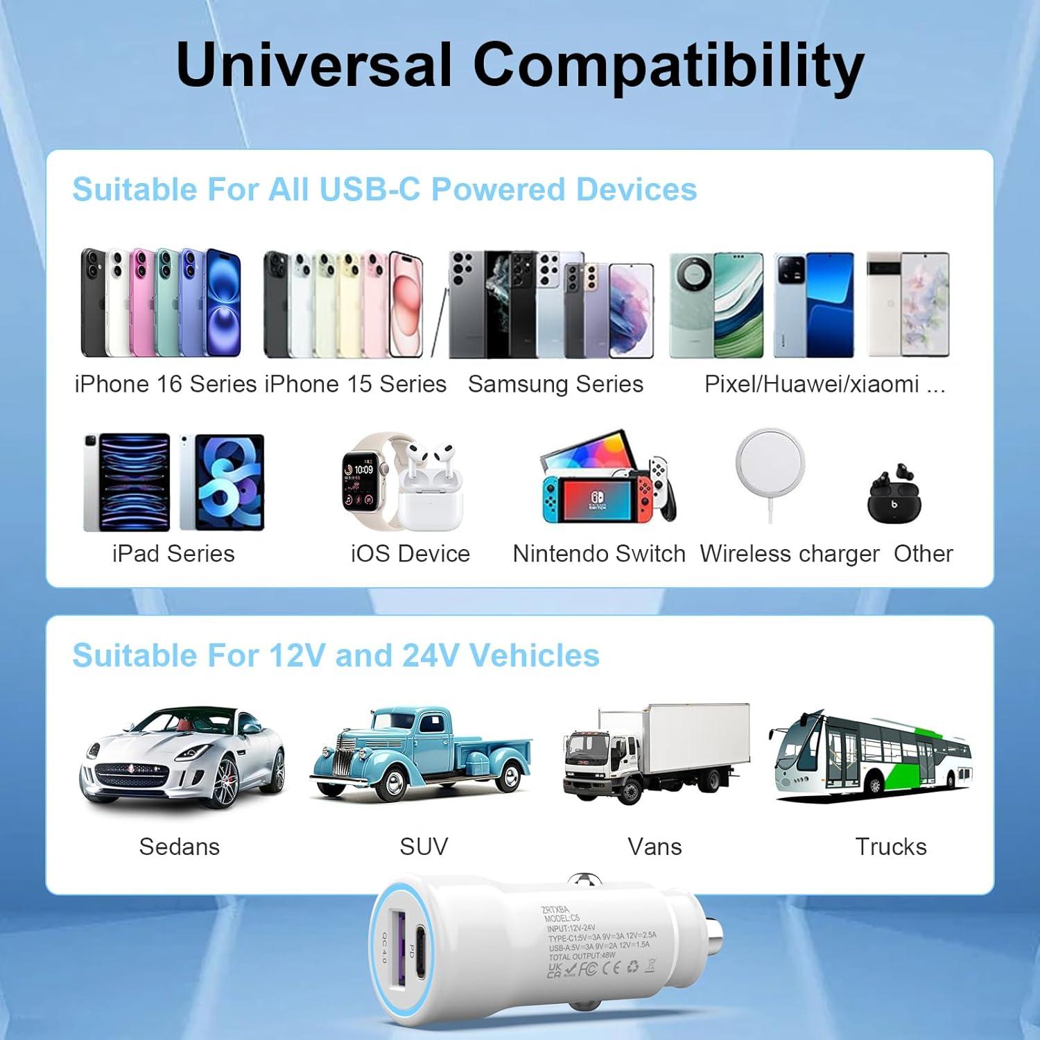 Cargador de Coche ZRTXBA 48W PD QC4.0 Doble Puerto USB C