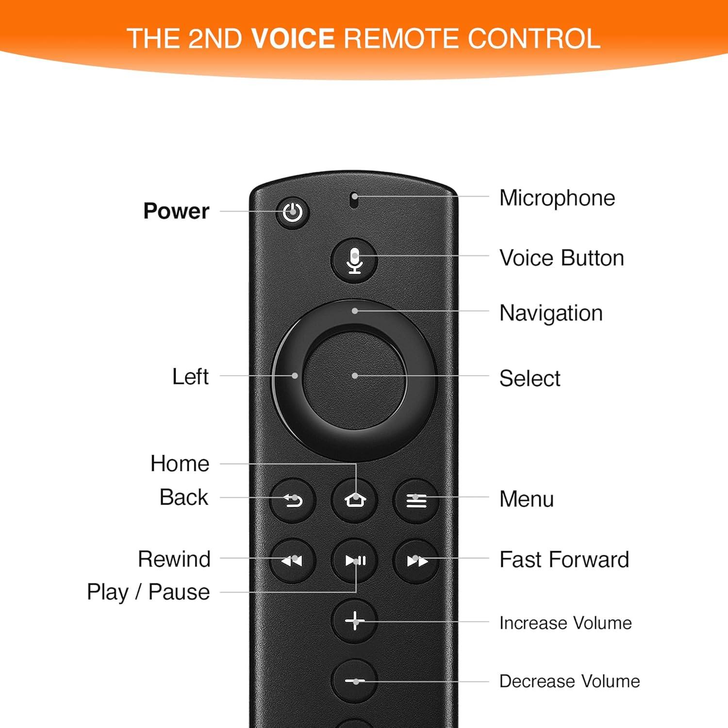 Control Remoto 2ª Gen TGHCP Compatible con Fire TV Stick 4K