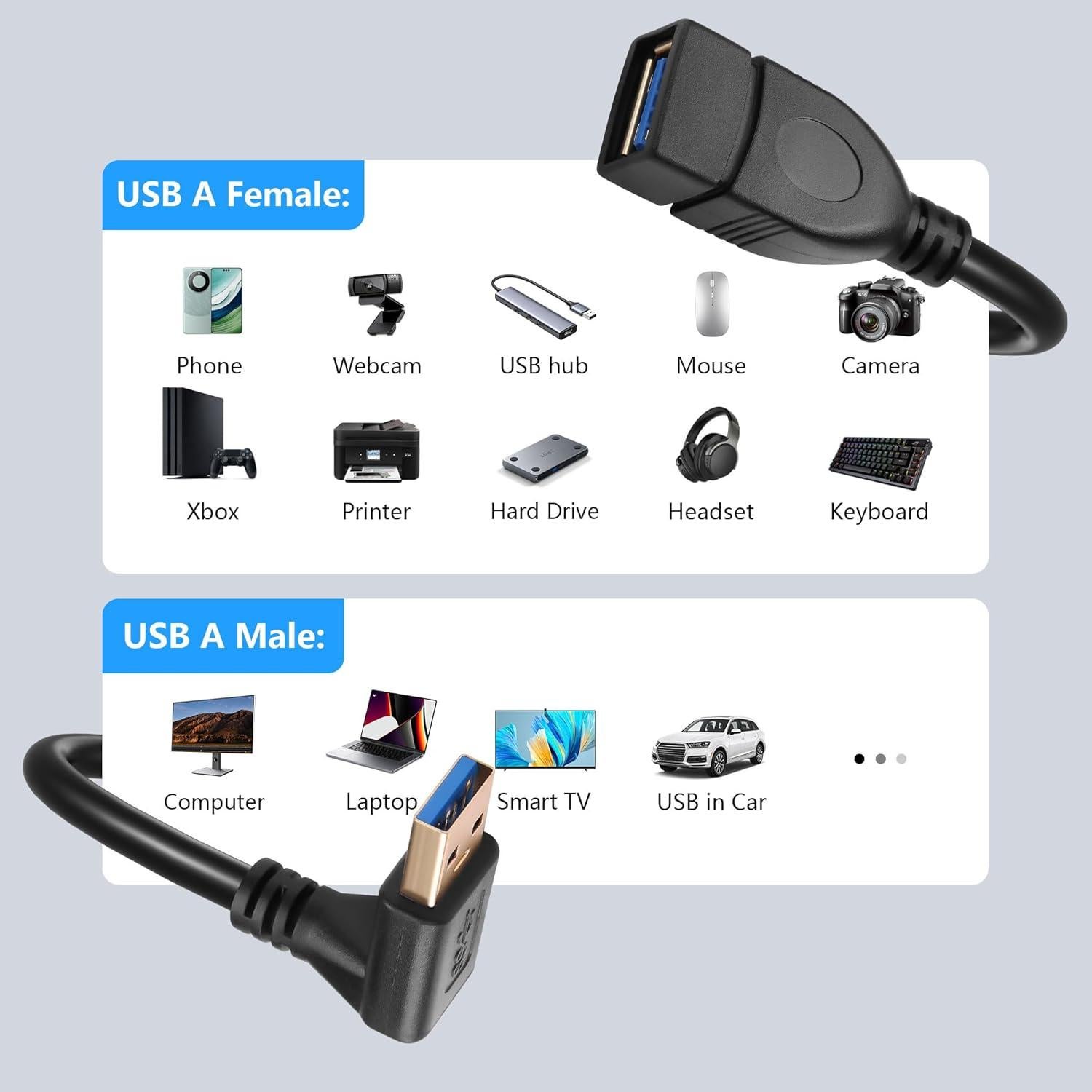 Cable de Extensión USB 3.0 CERRXIAN 1.2m Macho a Hembra