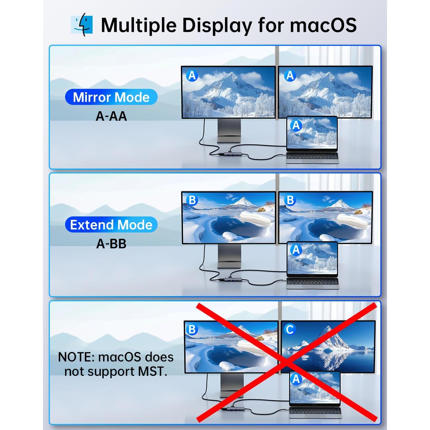 Estación de Acoplamiento 6 en 1 Melelink USB-C a Doble HDMI 4K