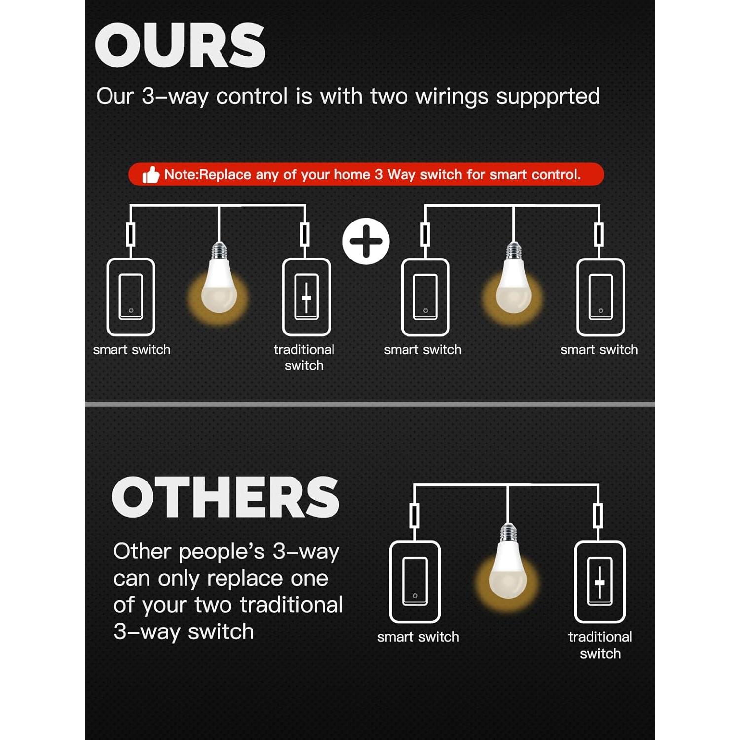Interruptor de Luz Zigbee MOES 1 Gang Neutro Control Remoto