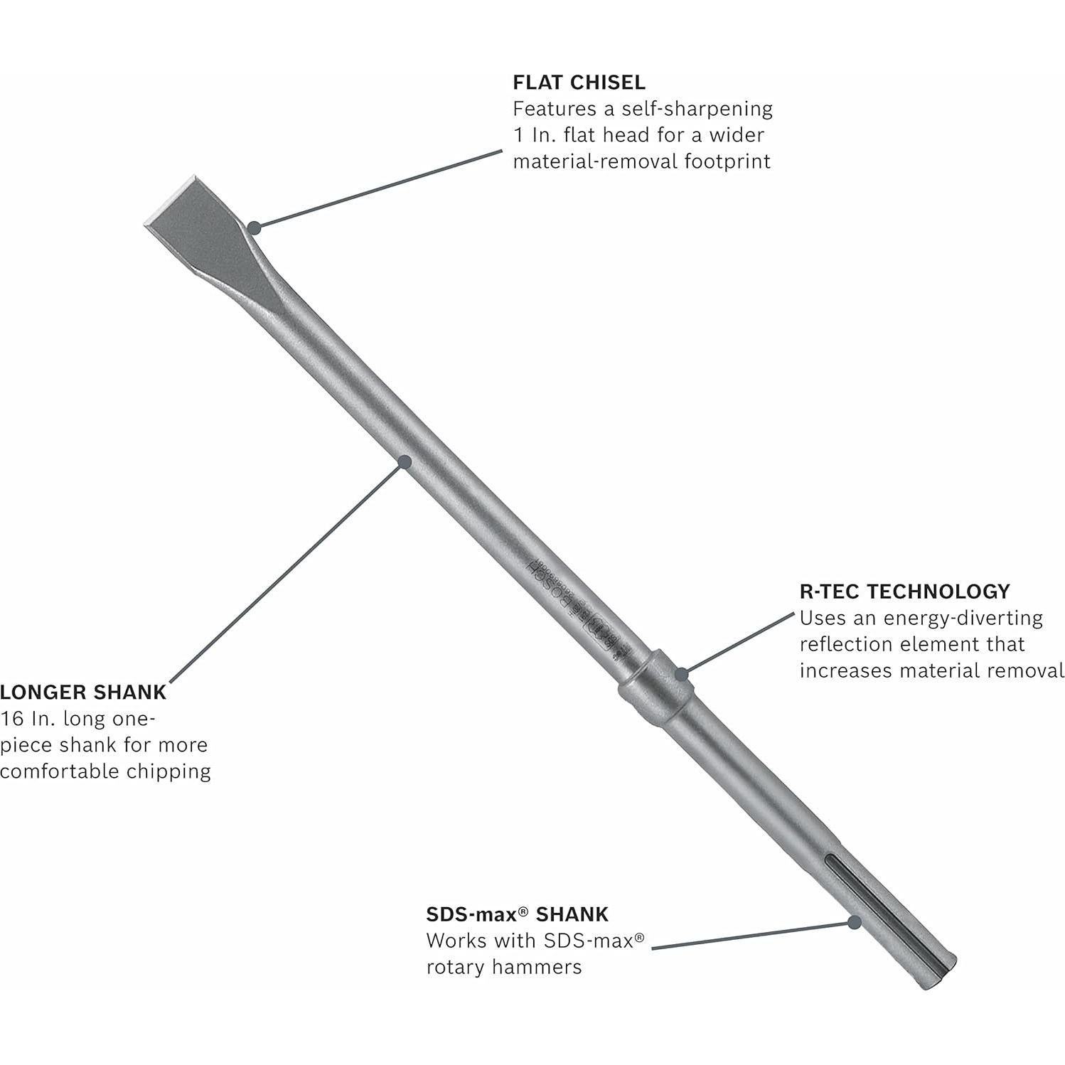 Cincel Plano SDS-max Bosch HS1903 1x40.6cm Acero Gris