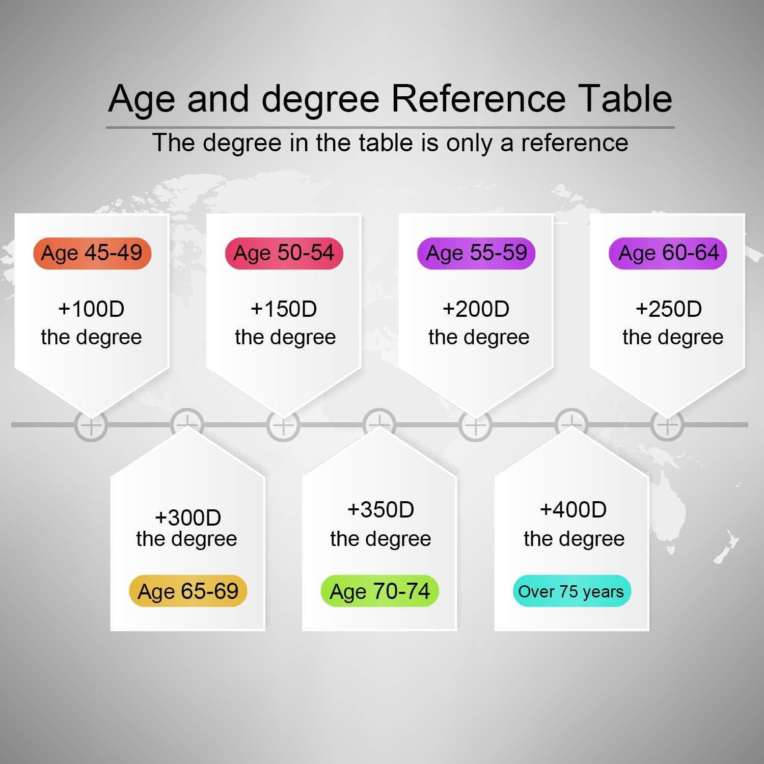 Set de 3 Gafas de Lectura Retro EYE ZOOM 1.25 Dioptrías