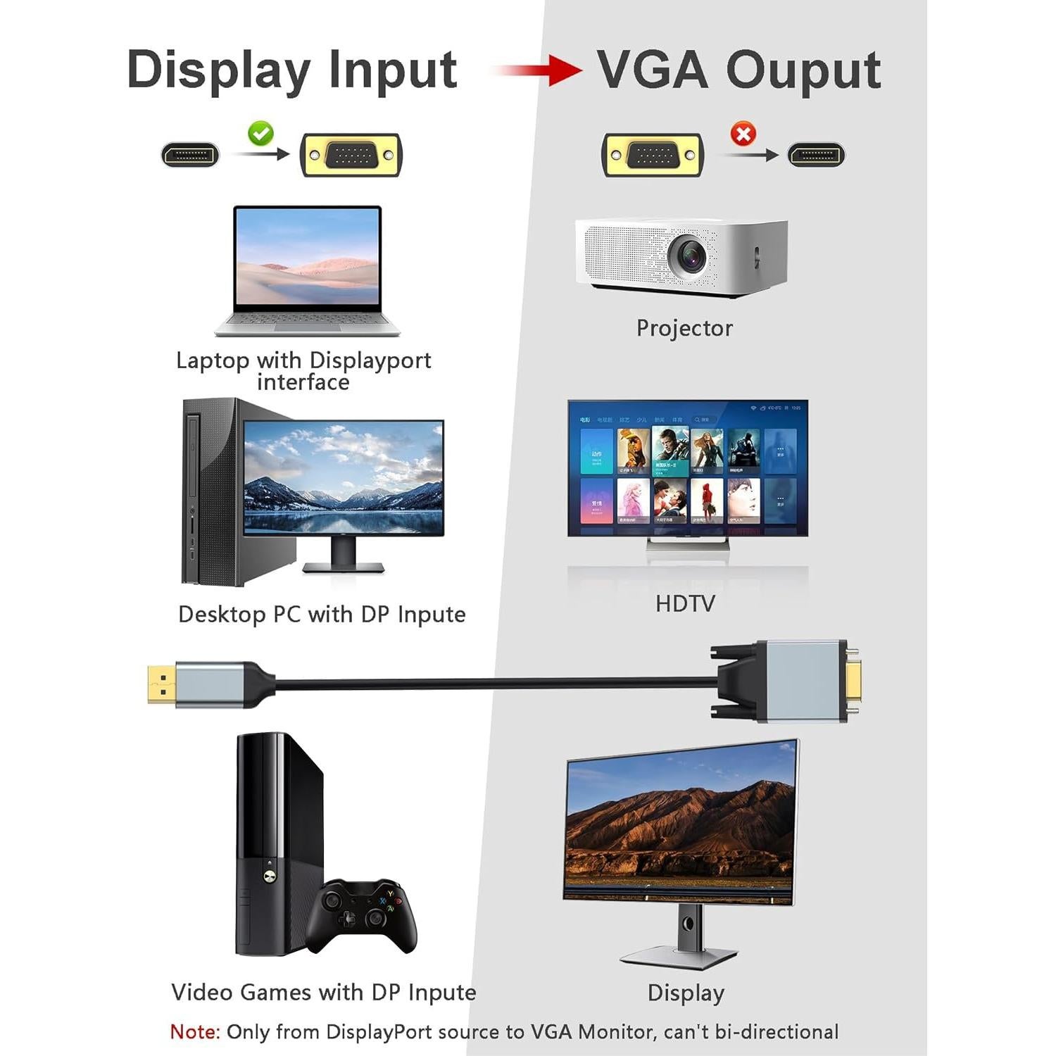 Cable DisplayPort a VGA 0.91m Foboiu HD 1080P Aluminio