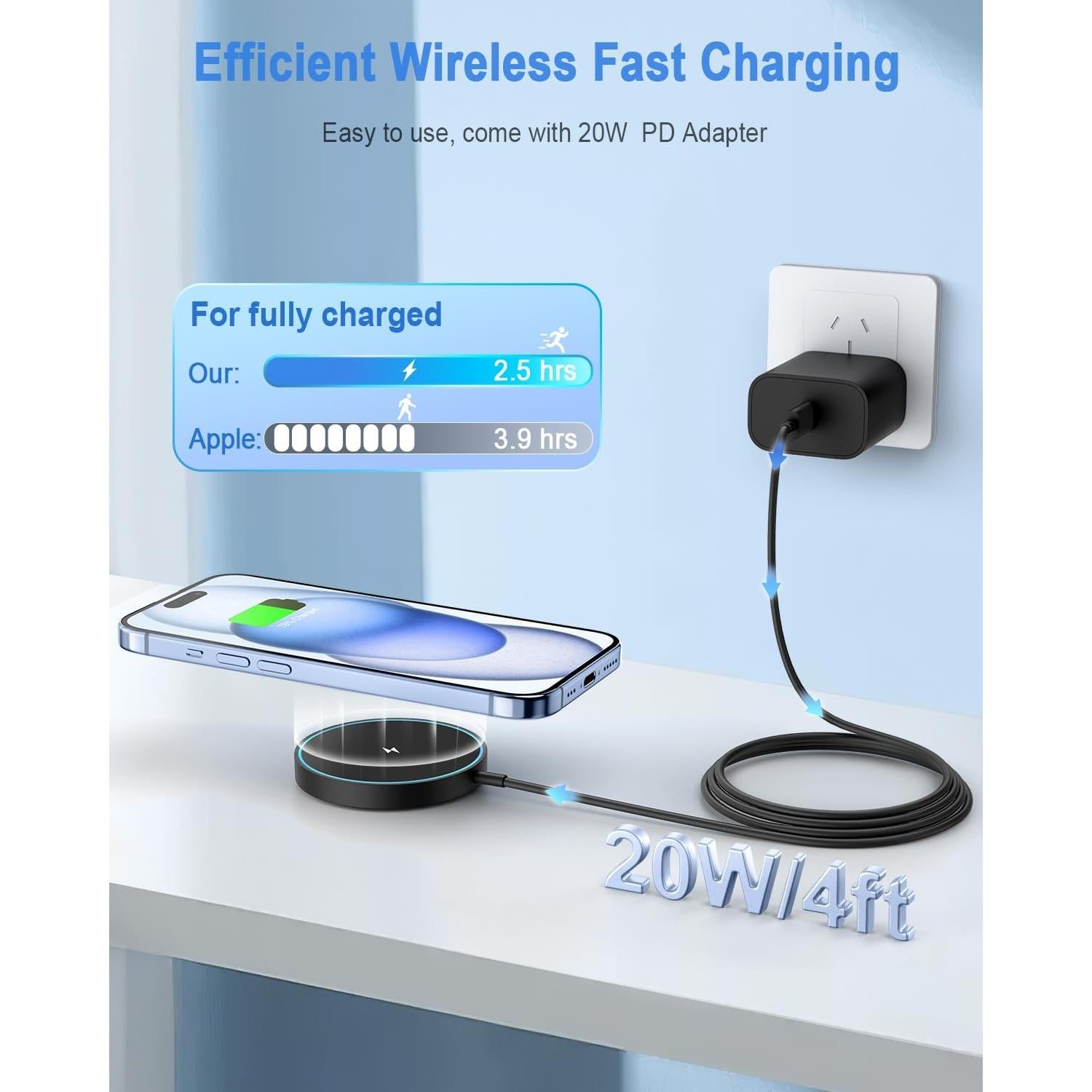 Cargador Inalámbrico Magnético YOUNGREEN 20W para iPhone 16/15/14/13/12