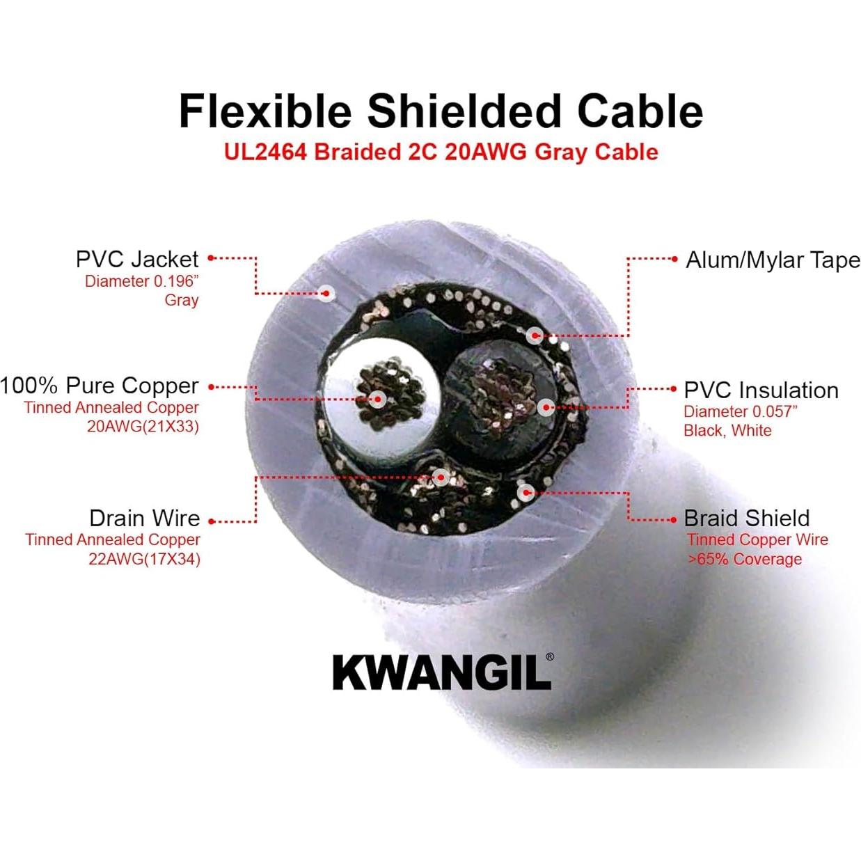 Cable Blindado 20AWG KWANGIL 7.62m PVC para Máquina CNC