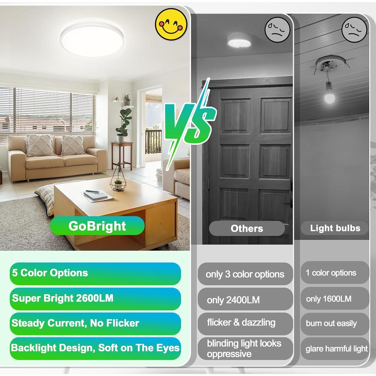 Paquete de 2 luces de techo LED GoBright 20W 2600LM 5CCT