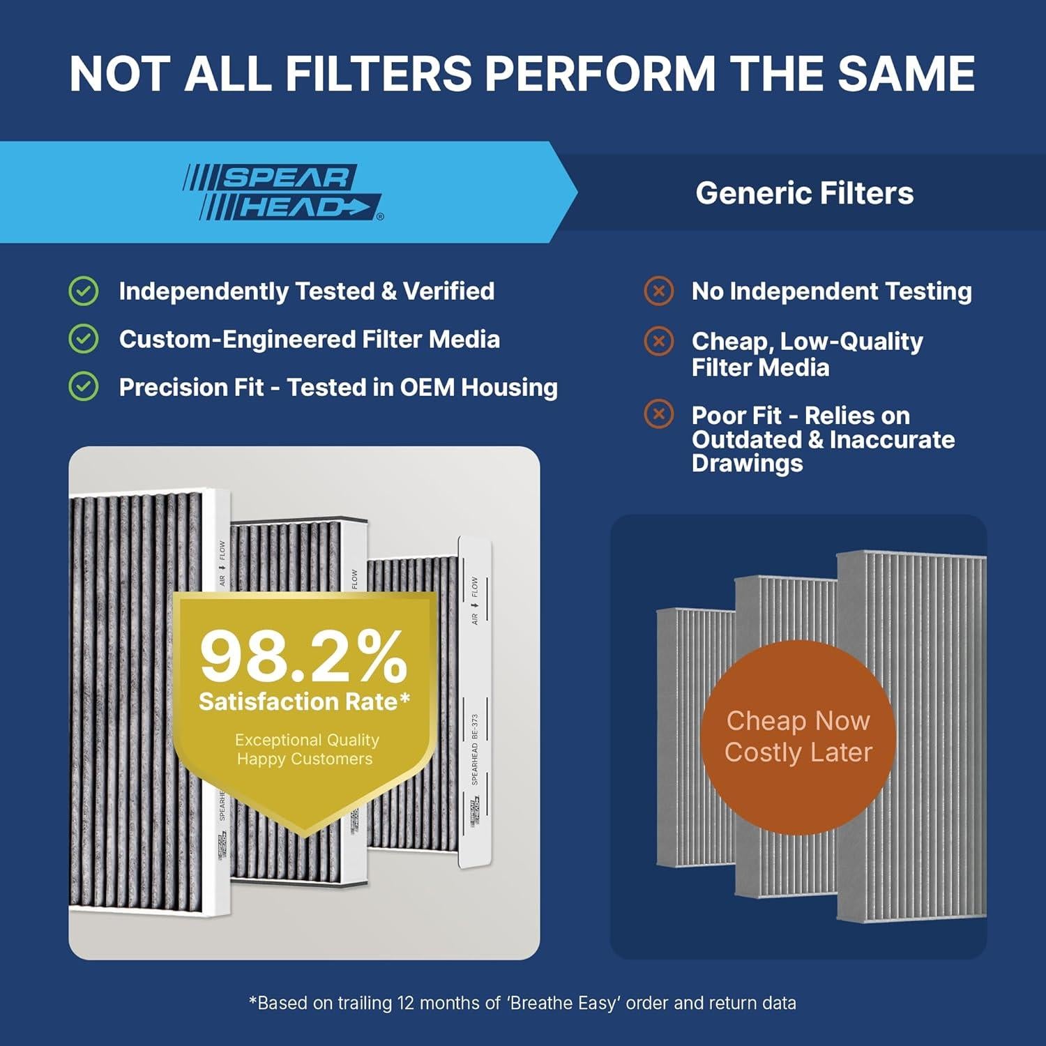 Filtro de Cabina Spearhead BE-000 para Chrysler 200 y Cherokee