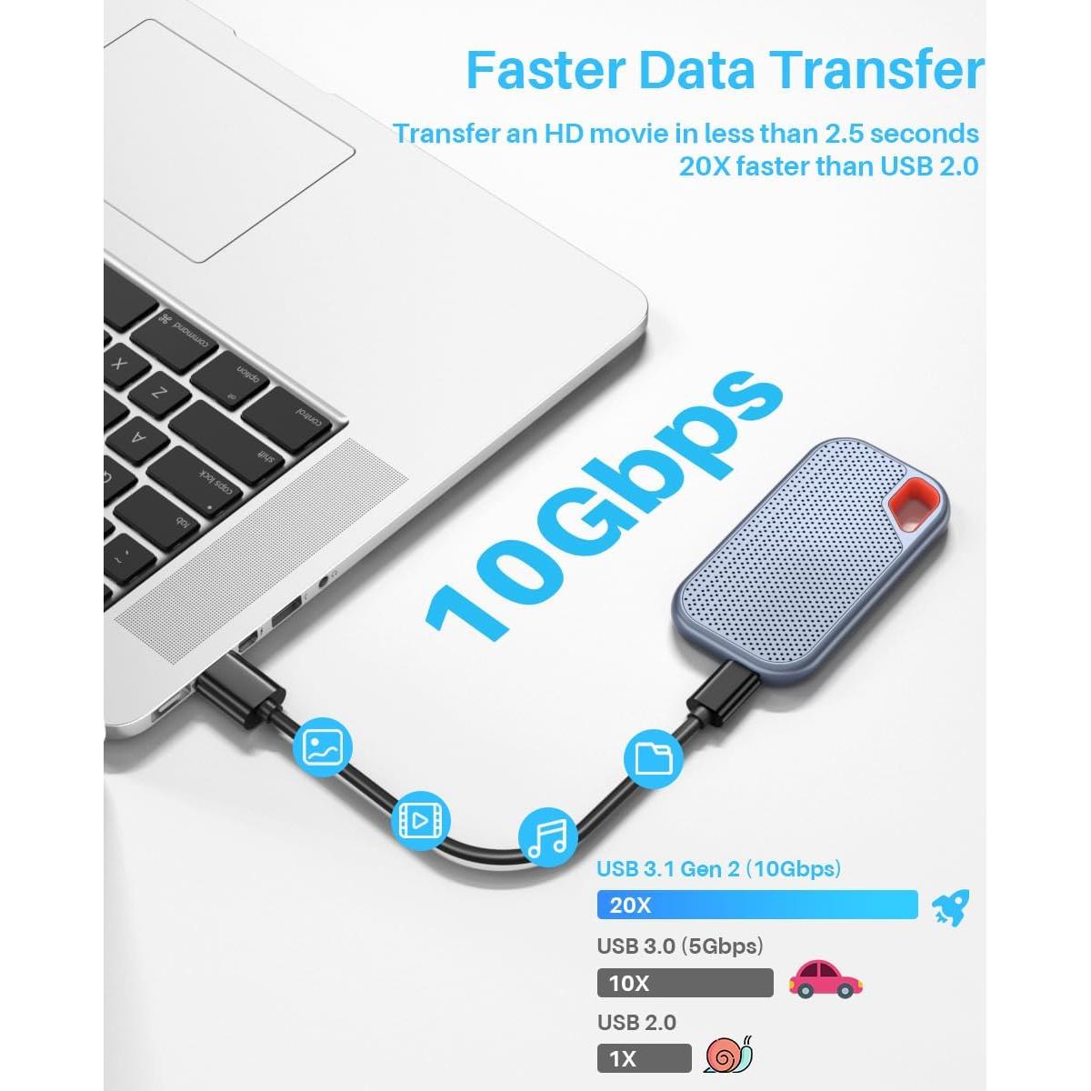 Cable USB A a USB C 3.1 Gen 2 15cm 10Gbps Carga 60W LDLrui