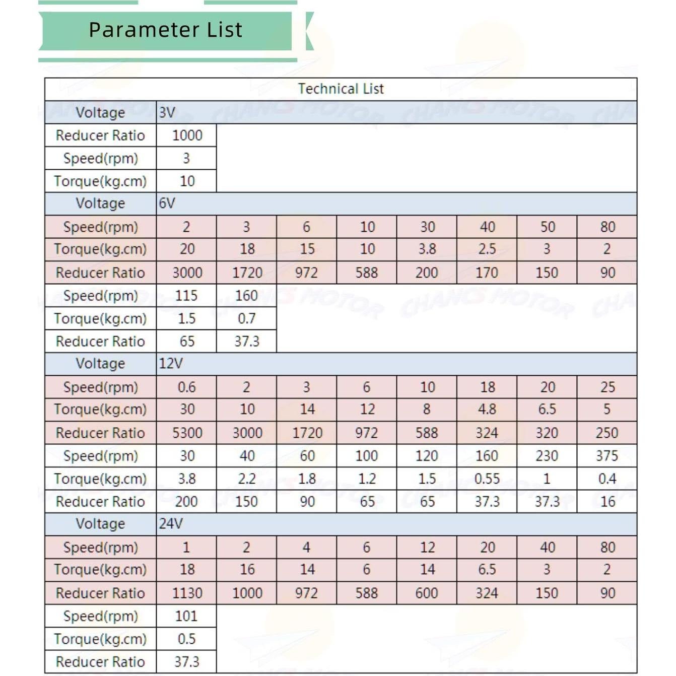 Motor de Engranaje de Gusano CHANCS 370WG 12V CC 0.6RPM