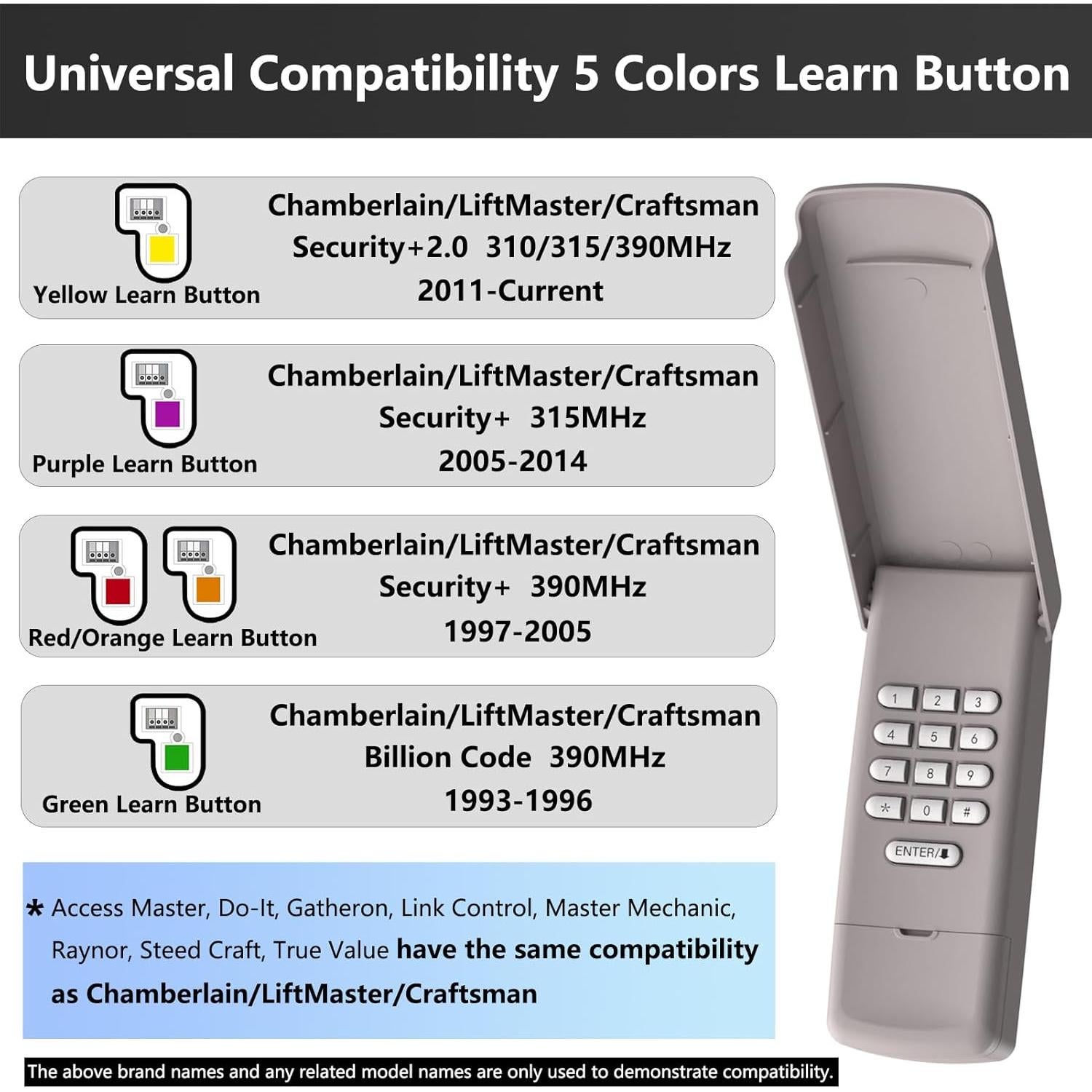 Teclado Remoto Universal Lpyec para Puertas de Garaje 5 Botones