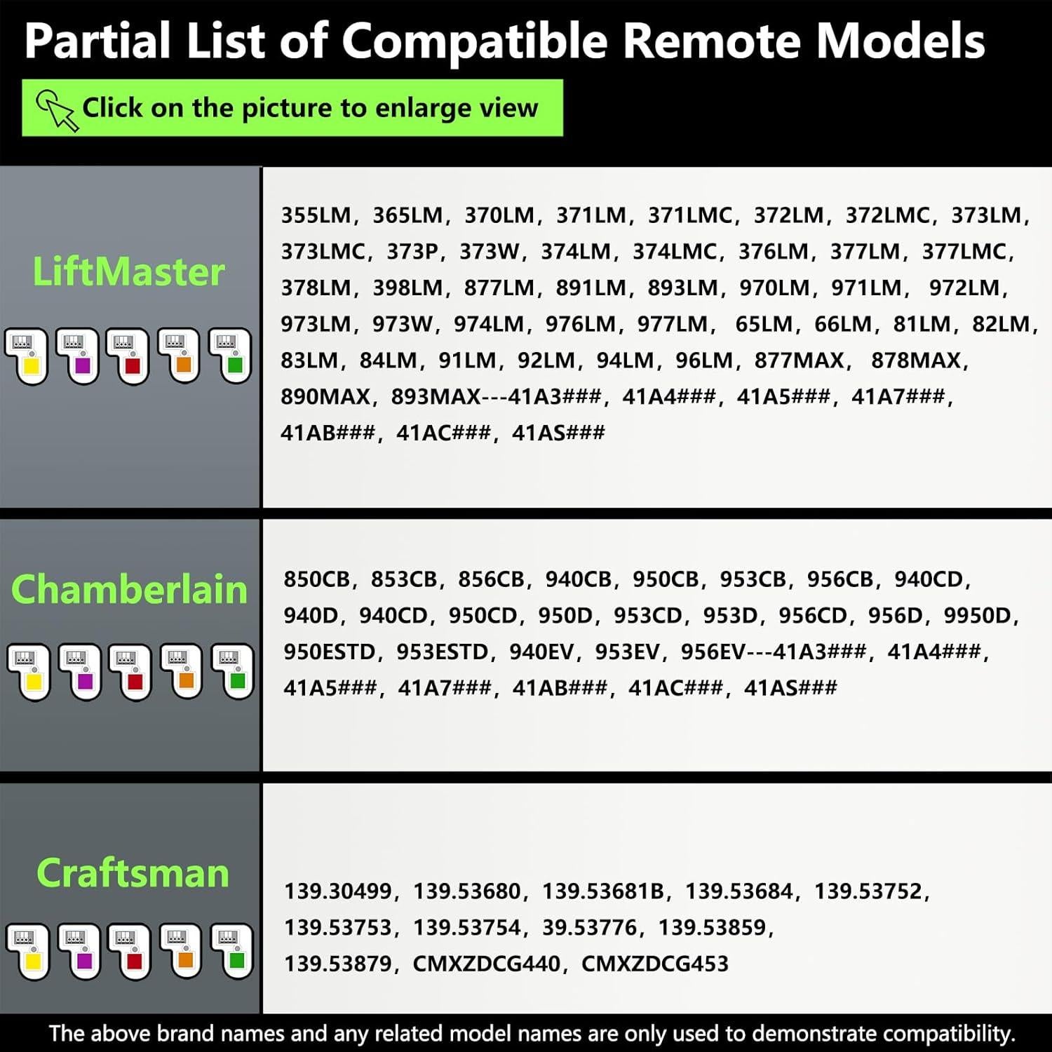 Teclado Remoto Universal Lpyec para Puertas de Garaje 5 Botones