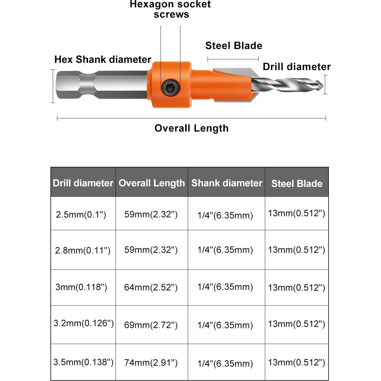 Juego de Brocas de Avellanado Lytool 5 Piezas 8mm Hexagonal