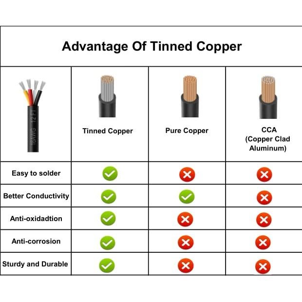 Cable Eléctrico Blindado 16AWG 4 Núcleos 3.66m Huajiang