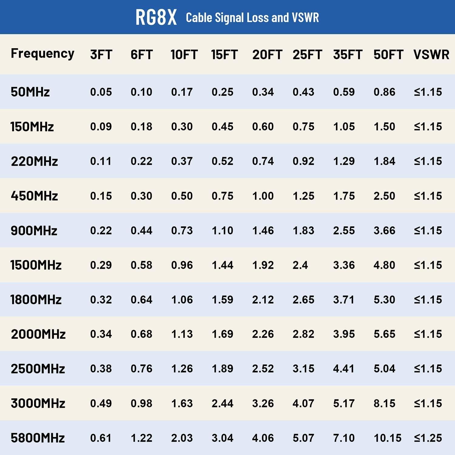 Cable Coaxial BNC Macho a Hembra 50 Ohm RG8X 61cm - 2PCS