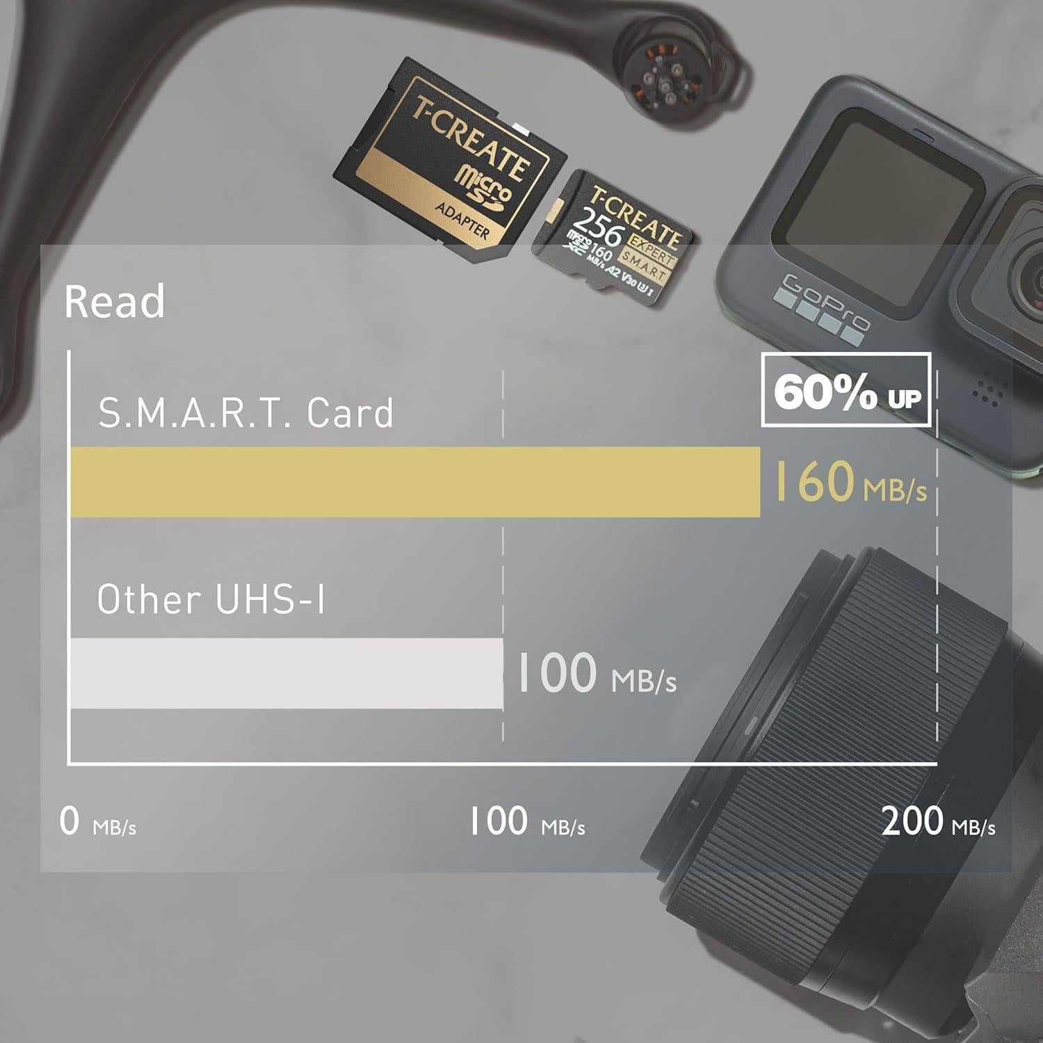 Tarjeta de Memoria TEAMGROUP T-Create 128GB A2 U3 V30 4K