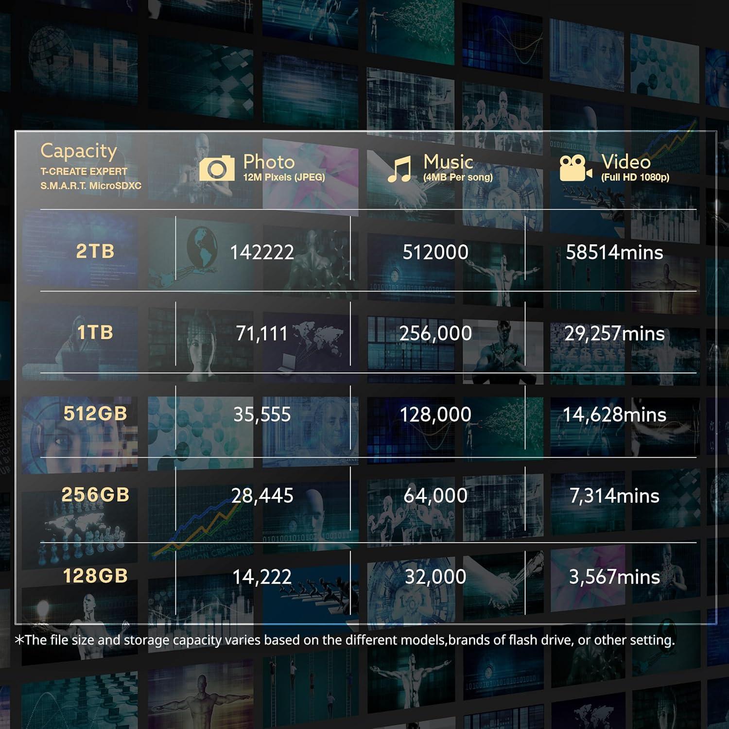 Tarjeta de Memoria TEAMGROUP T-Create 128GB A2 U3 V30 4K