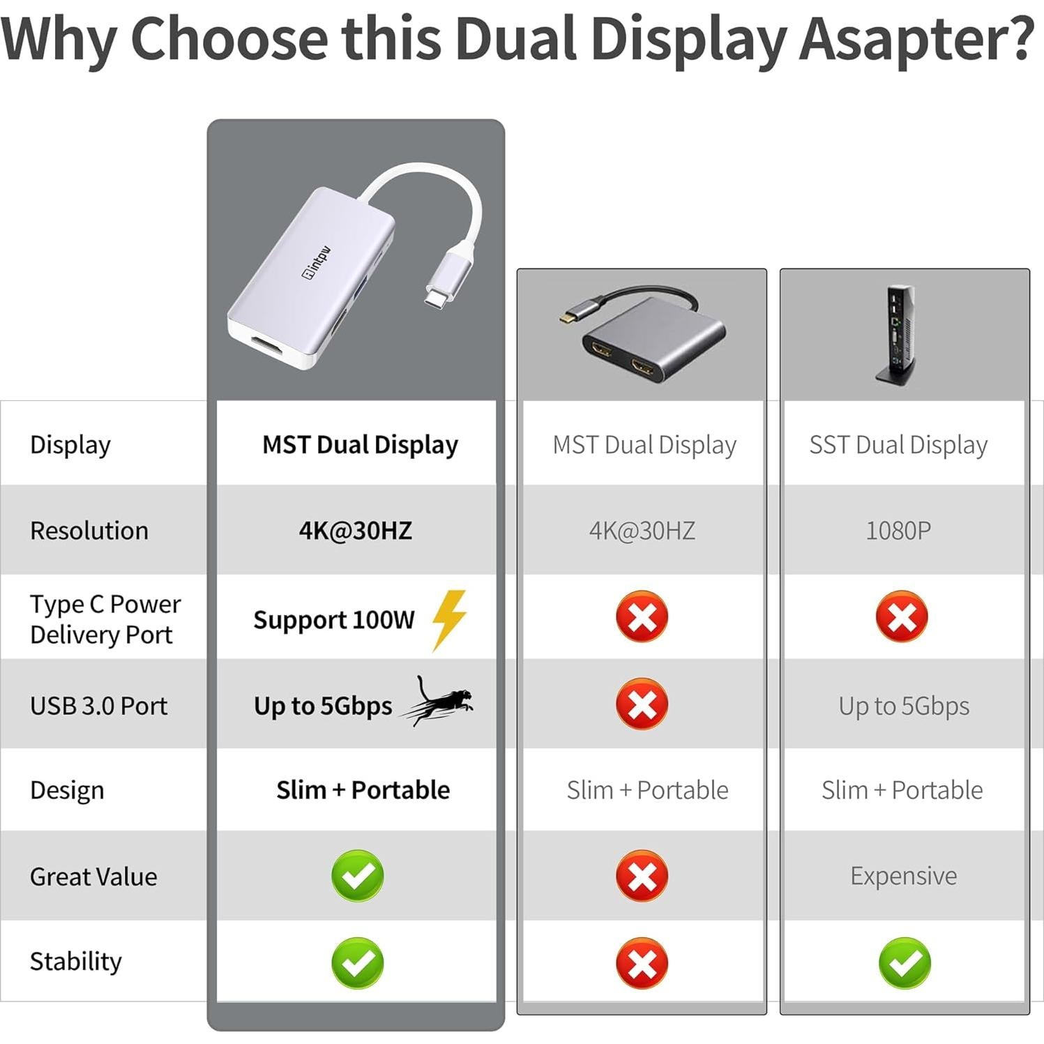 Adaptador USB C a Doble HDMI 4K Intpw Plata - 100W Carga