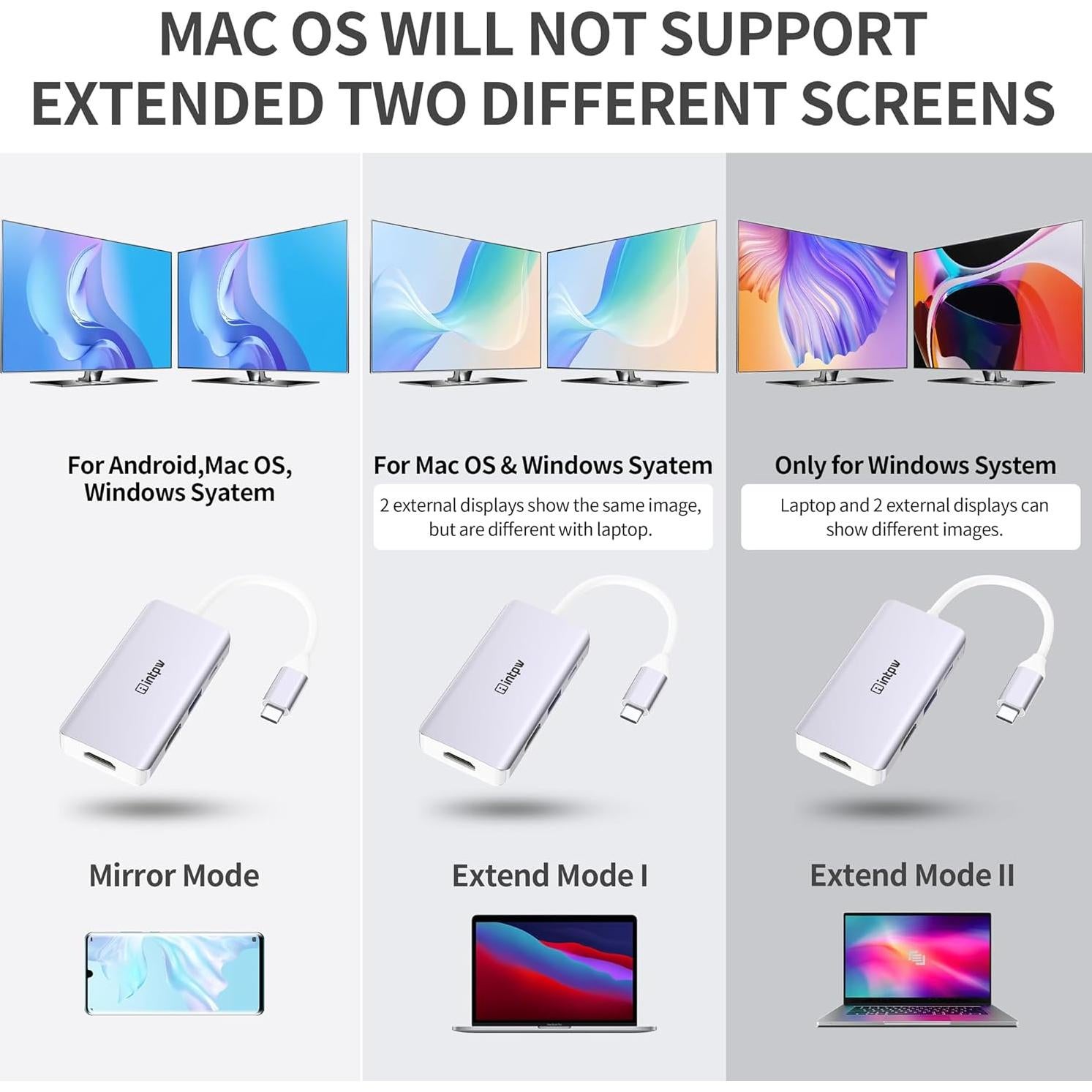 Adaptador USB C a Doble HDMI 4K Intpw Plata - 100W Carga