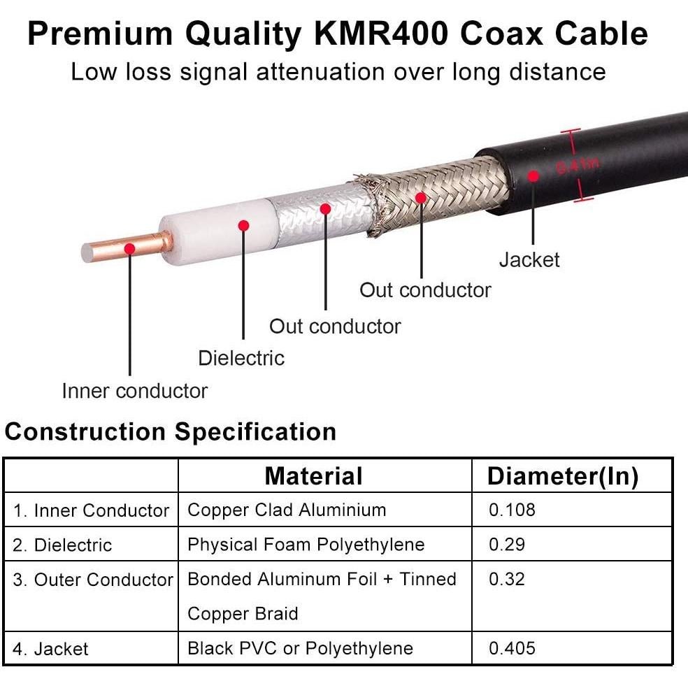 Cable Coaxial KMR400 0.61m N Macho a N Macho Ultra Baja Pérdida