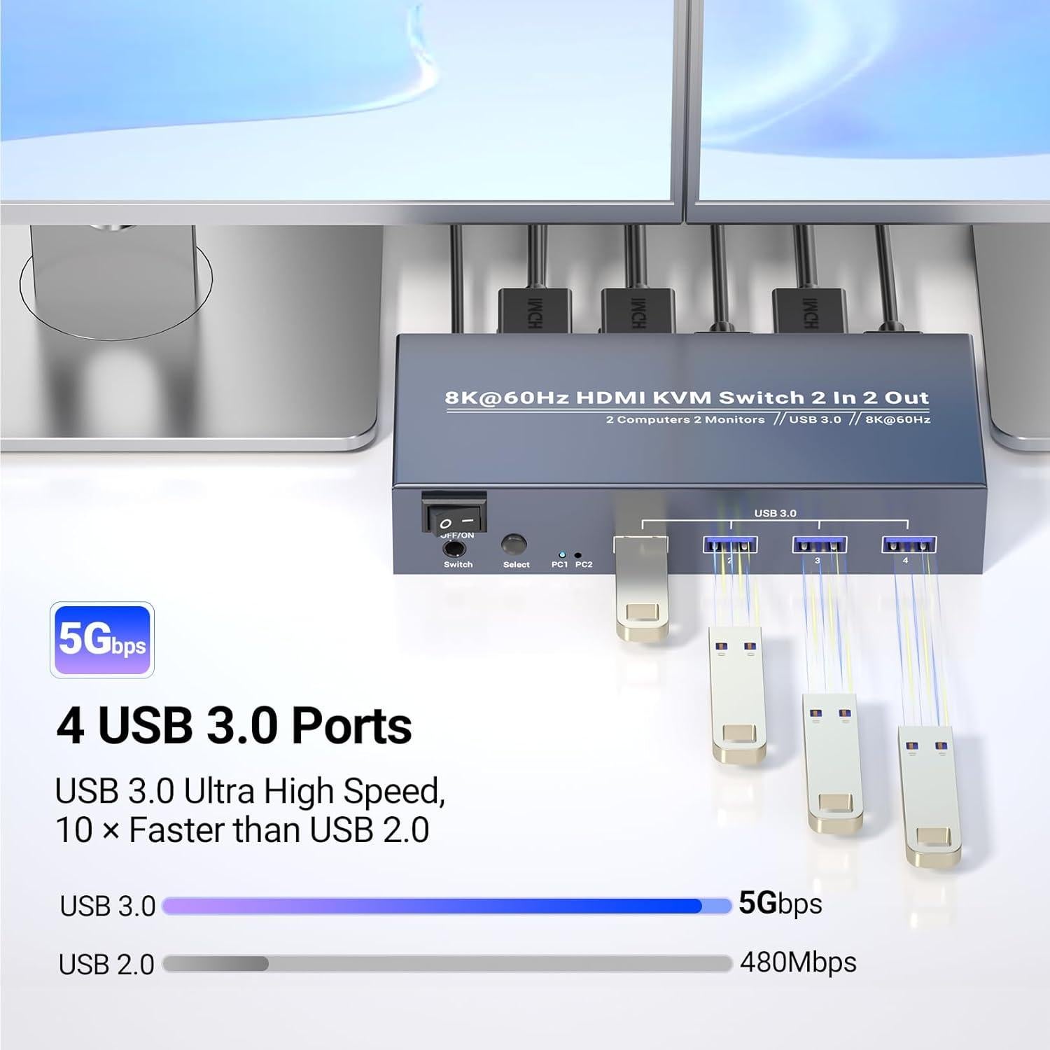 Interruptor KVM HDMI 8K 2 Monitores 2 Computadoras USB 3.0