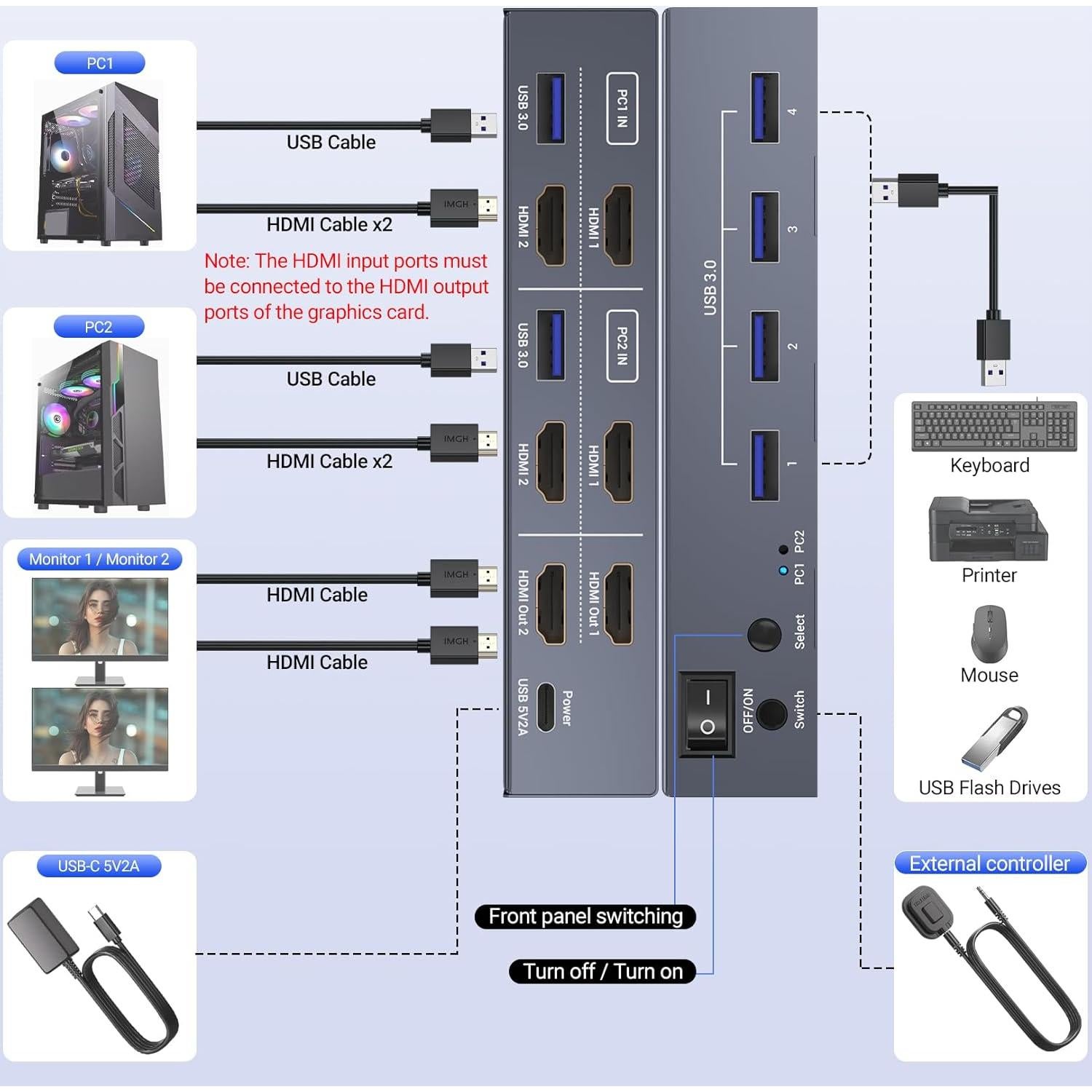 Interruptor KVM HDMI 8K 2 Monitores 2 Computadoras USB 3.0