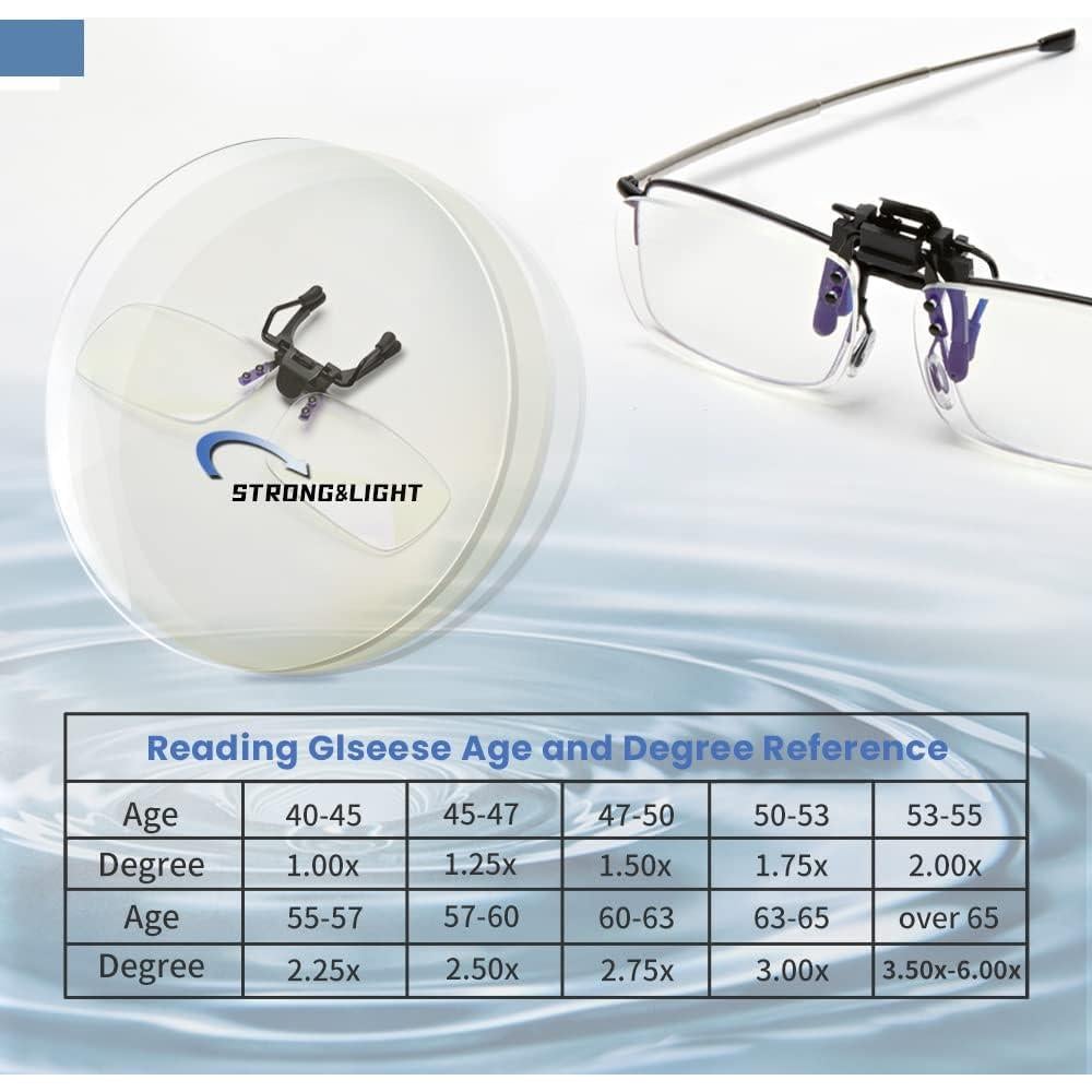 Gafas de lectura clip en Riwissipa anti-luz azul 1.0x transparentes