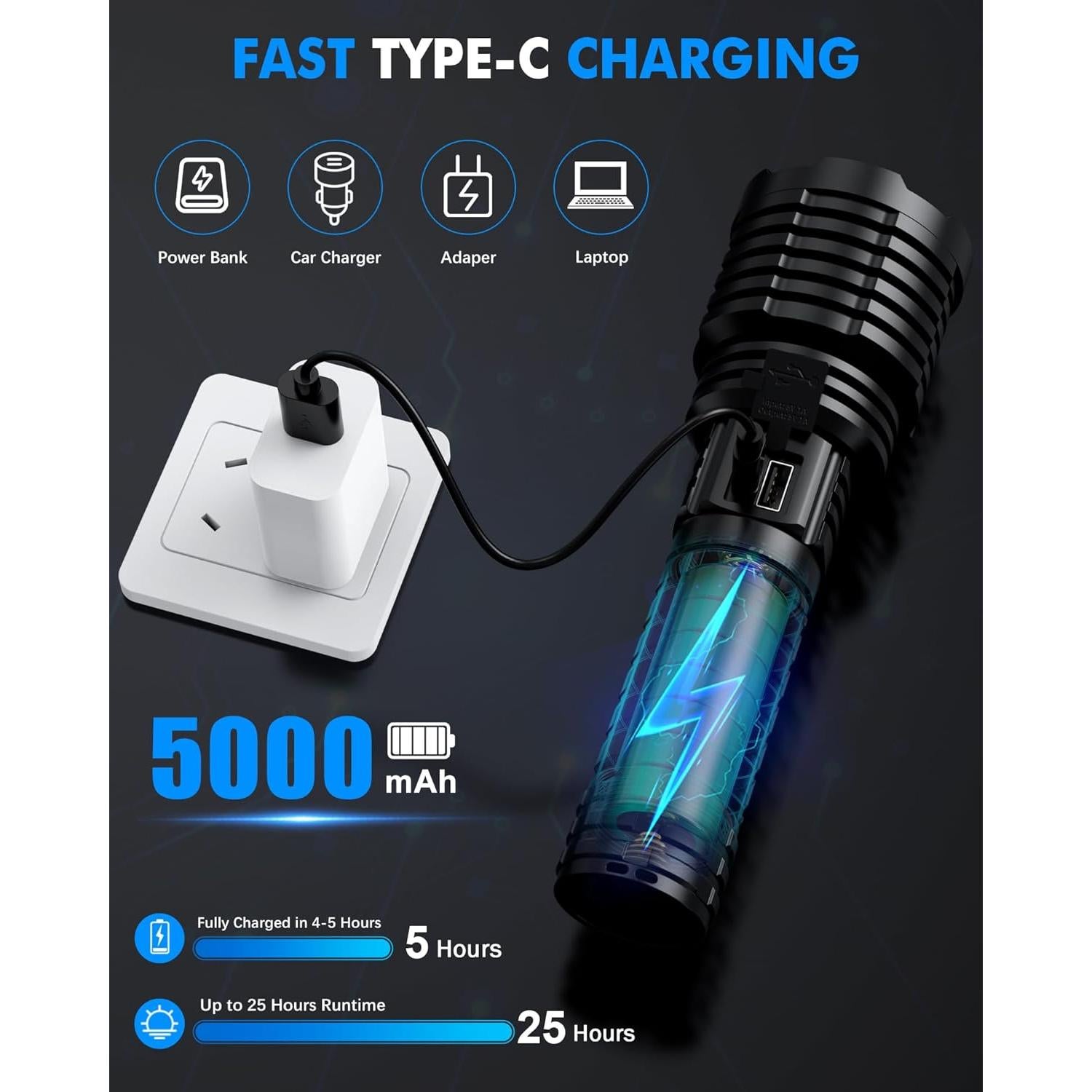 Linterna LED Recargable Grentay XHP-160 2500 Lúmenes IP67