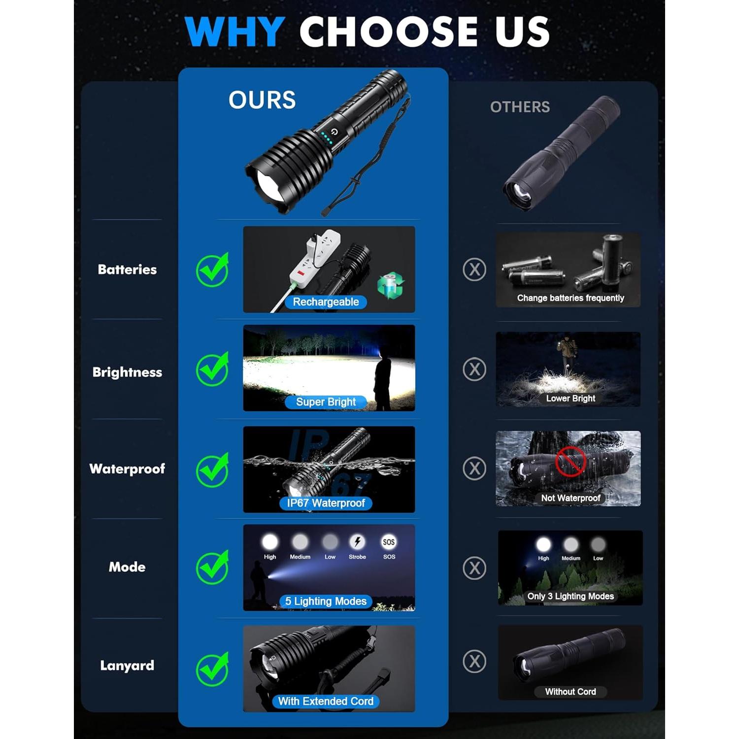 Linterna LED Recargable Grentay XHP-160 2500 Lúmenes IP67