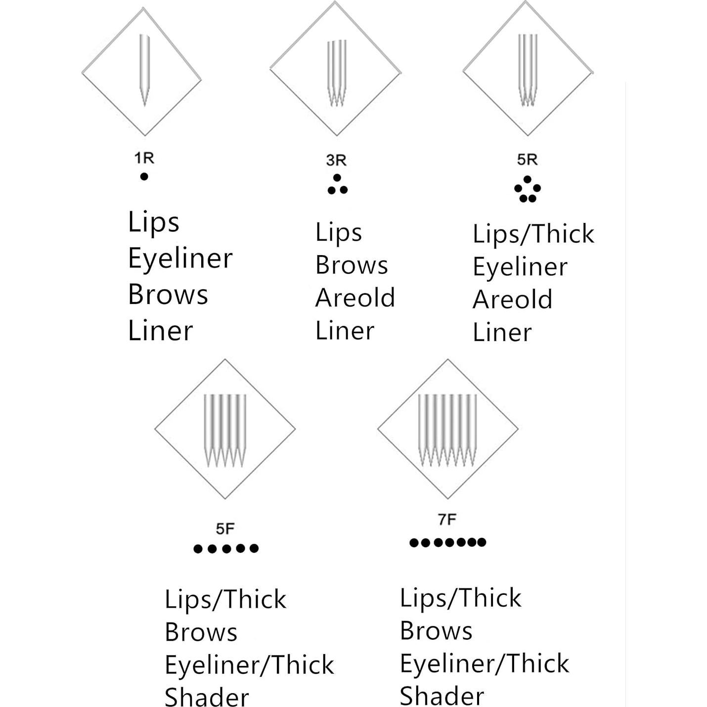 Máquina de Maquillaje Permanente FCSTJK 10pcs 1RL Pantalla LCD