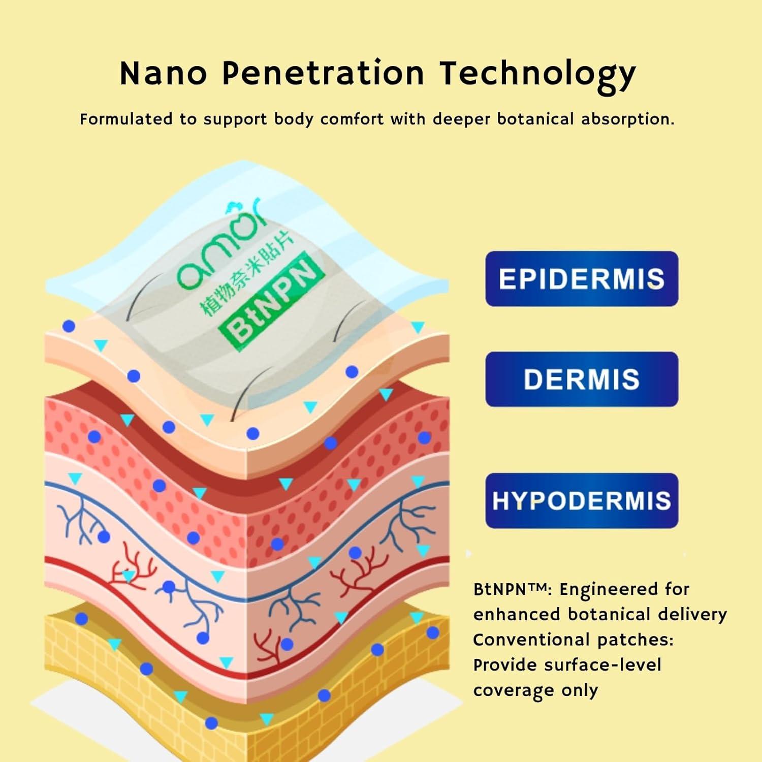 Parches Tópicos de Cúrcuma y Curcumina Amor - 6 Parches 13x9cm