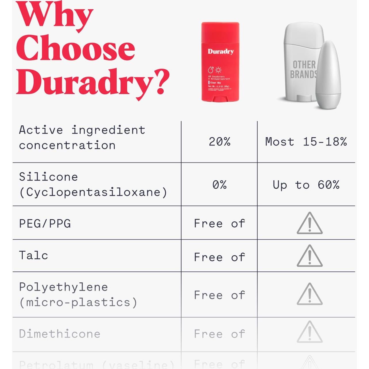 Duradry Desodorante Antitranspirante Unisex Barca 2 Piezas 221g