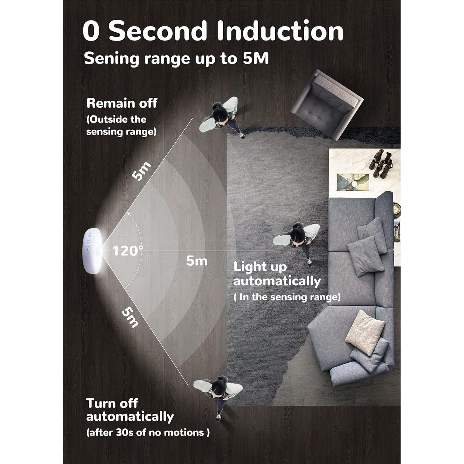 Homelist 3 Paquete Luces LED Puck con Sensor de Movimiento