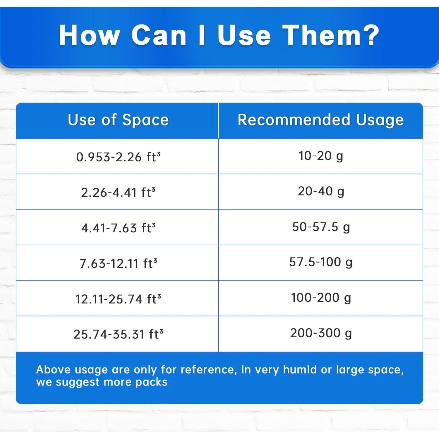 Paquetes de Gel de Sílice 600g - Suobo, 3 Unidades, Deshidratantes Reutilizables