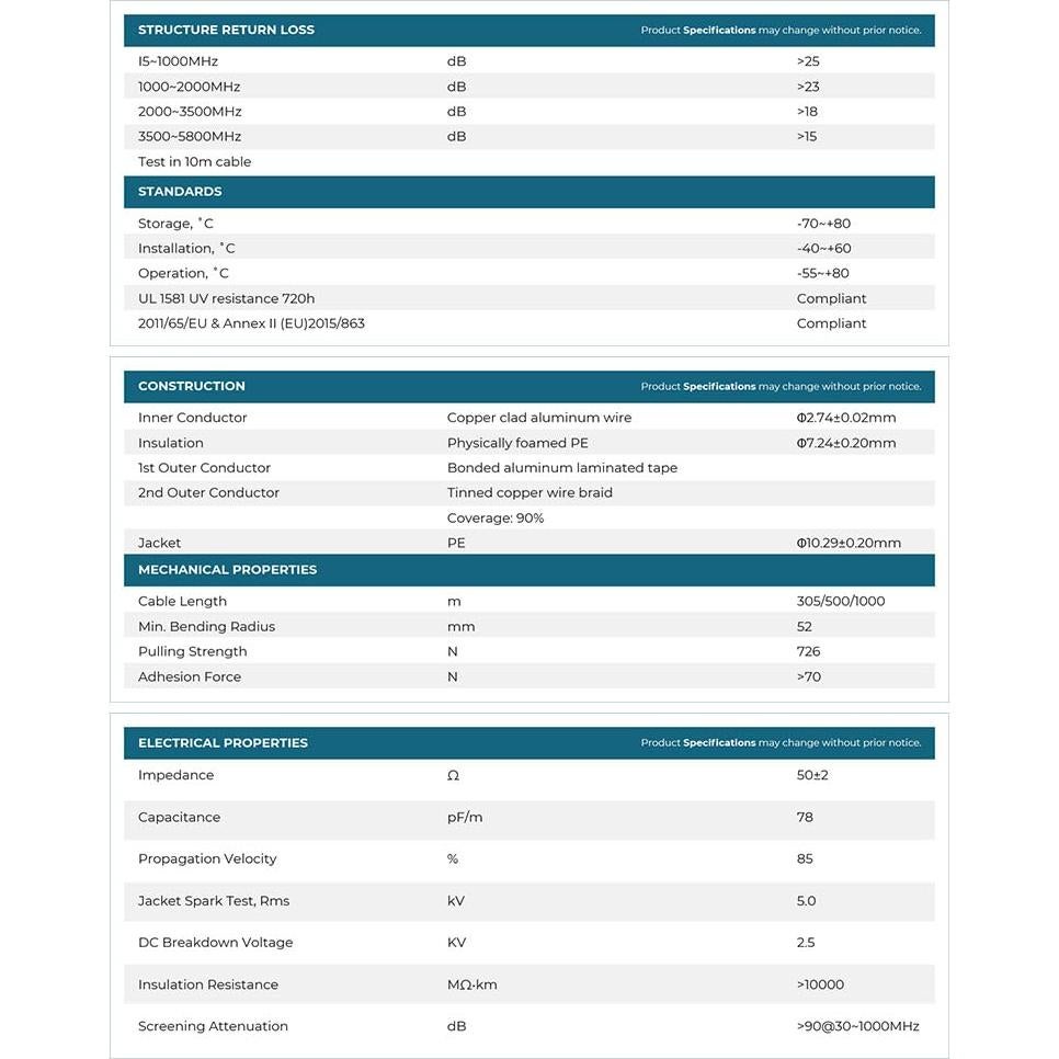 Cable Coaxial Bolton 400 - 0.61m N-Macho a N-Macho 50 Ohm