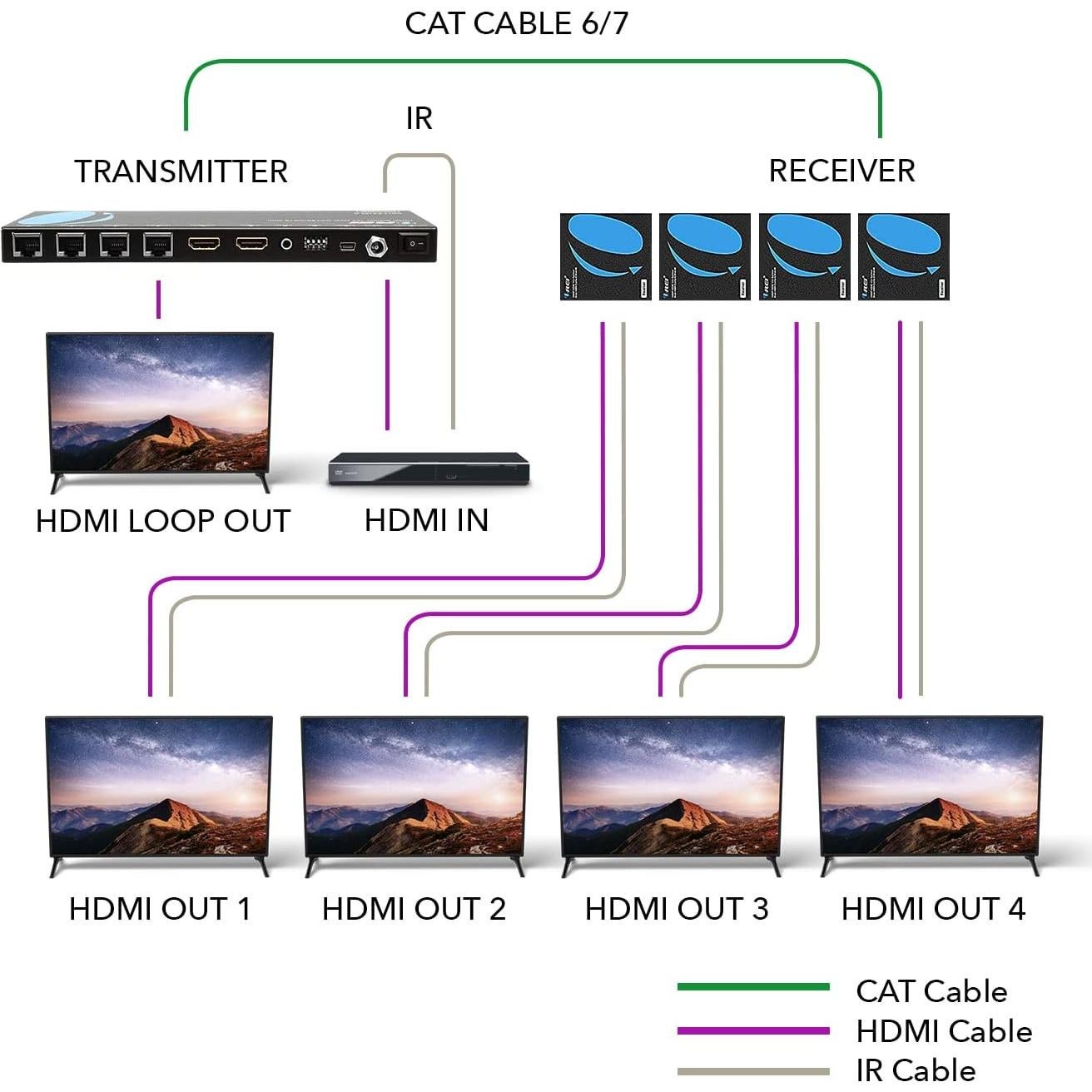 Divisor Extensor HDMI OREI HD14-EX165-K 4K 1x4 hasta 50m