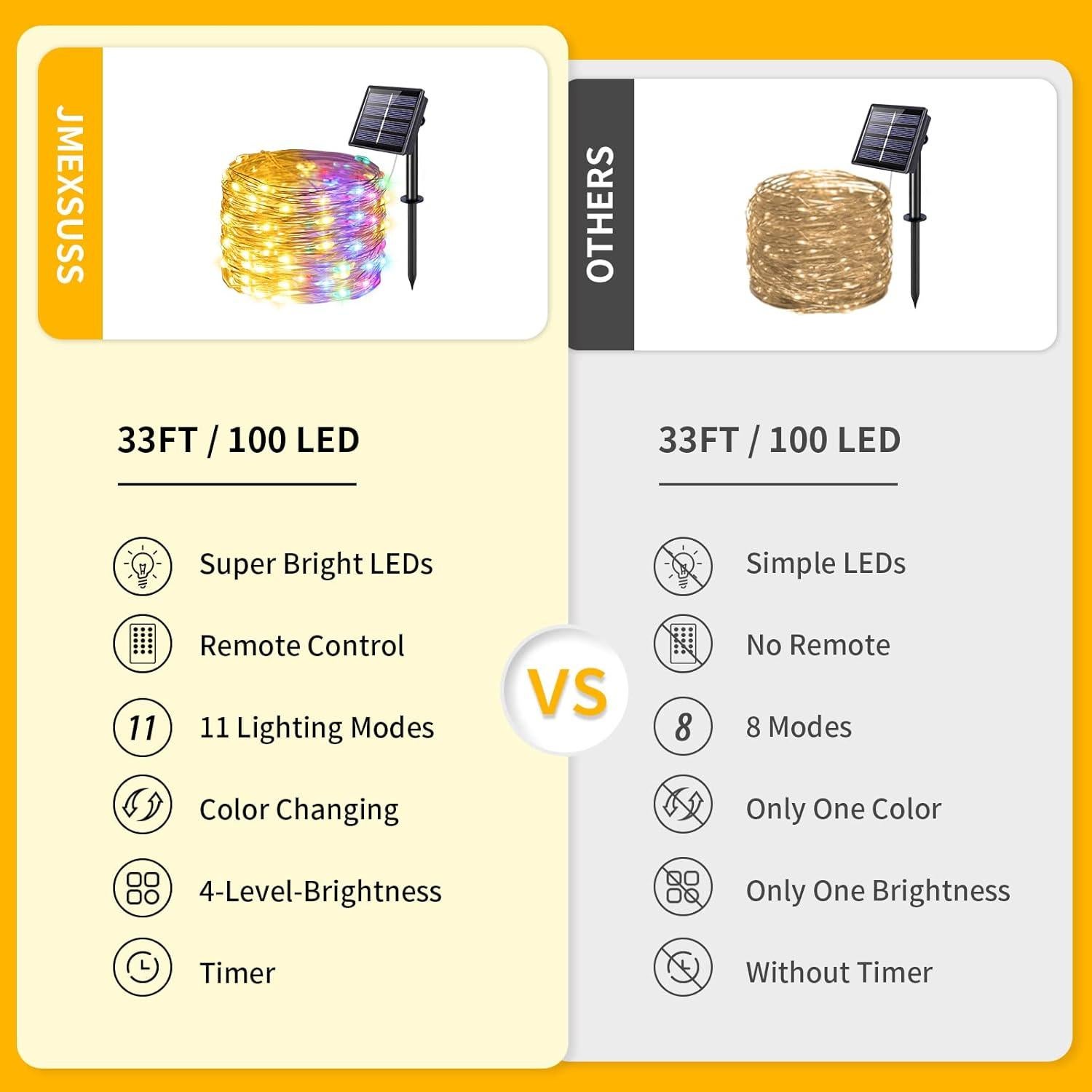 Luces de Navidad Solares JMEXSUSS 100 LED 10m IP44