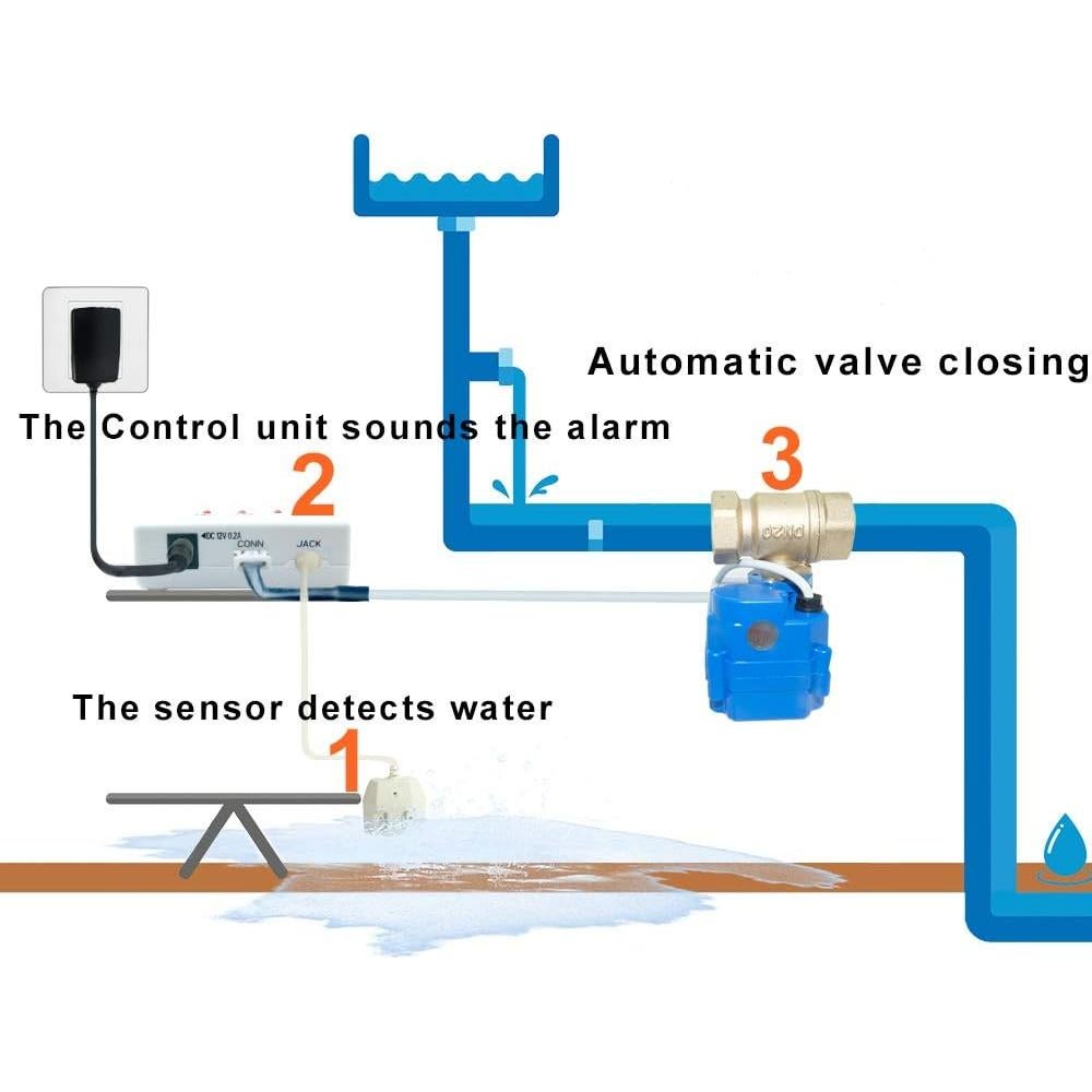 Detector de Fugas de Agua E-SDS con Válvula de Cierre Automática