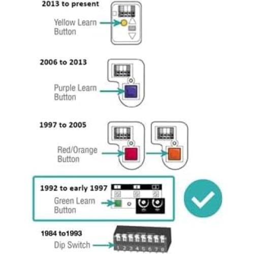 Control Remoto de Puerta de Garaje Garage Stop 784-48945 Verde