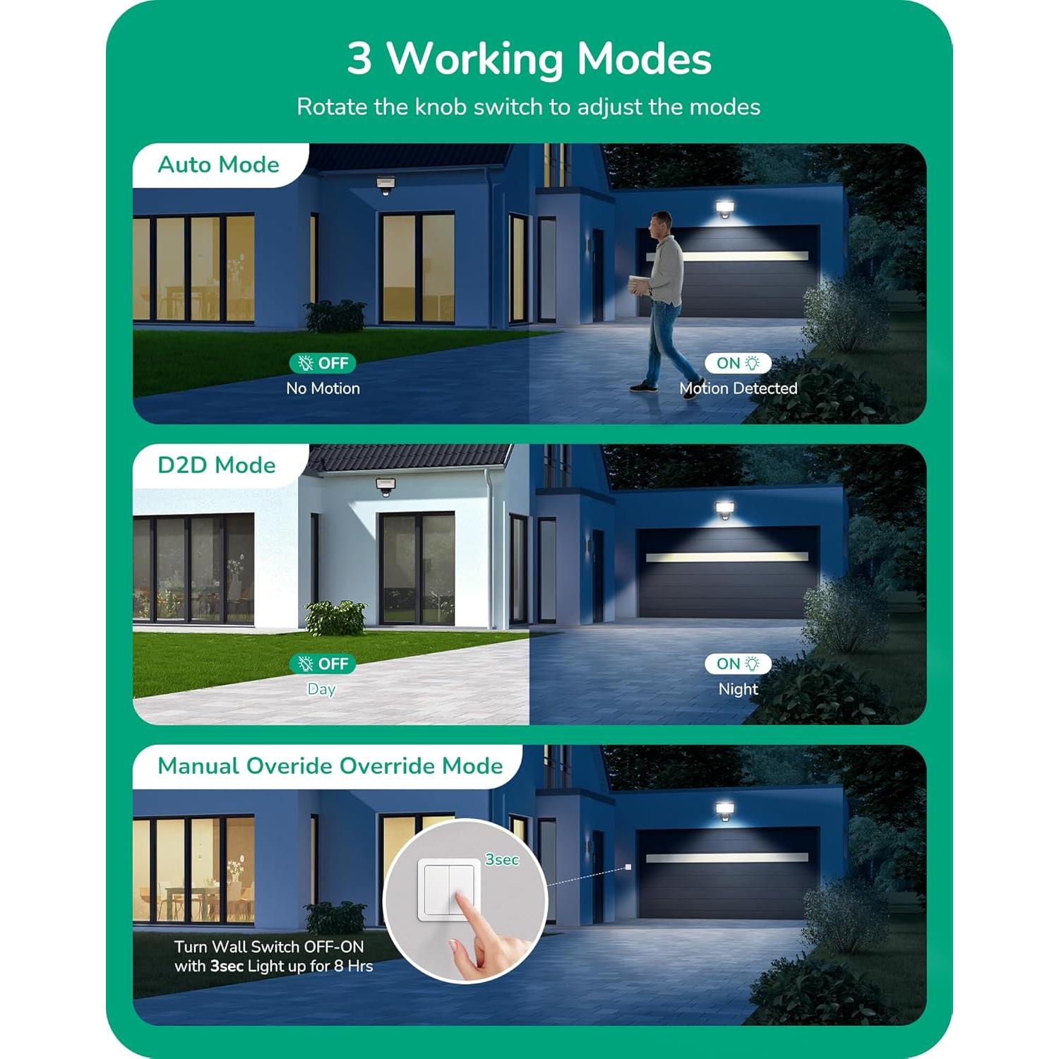 Sensor de Movimiento EDISHINE 240° Ajustable 18.3m Negro