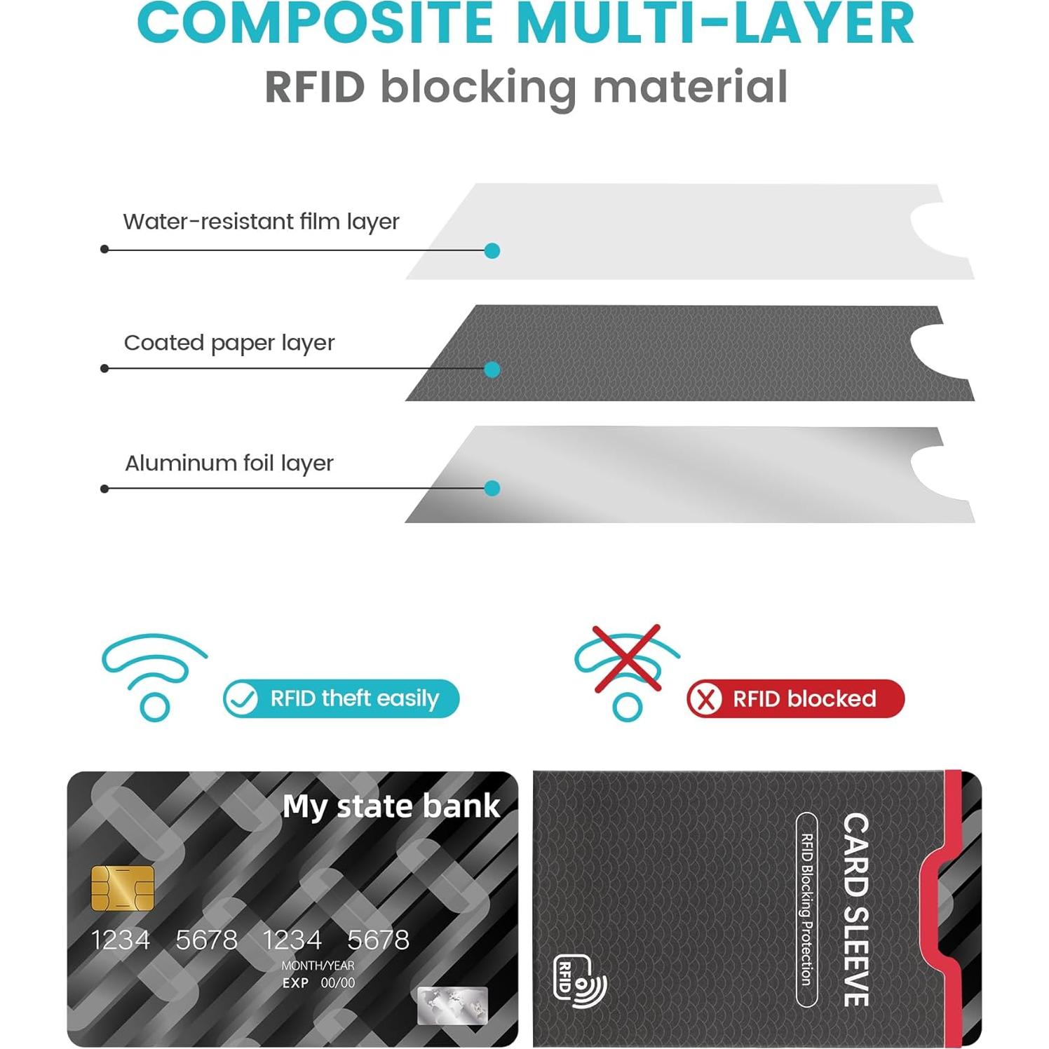 Mangas Bloqueadoras RFID y Protectores de Pasaporte - 14 Unidades
