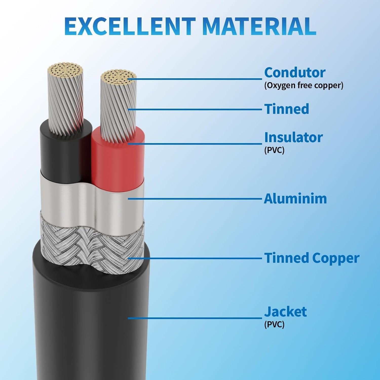 Cable apantallado 22 AWG 2 conductores PYL 7.62 m UL2464