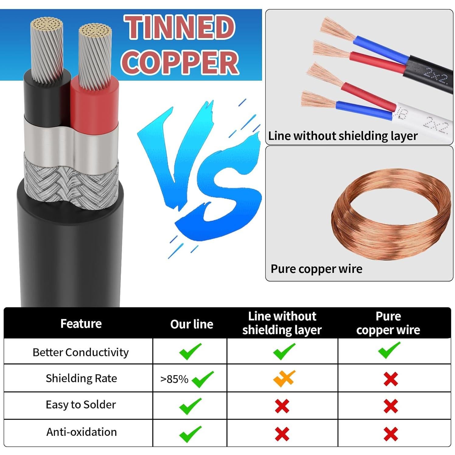 Cable apantallado 22 AWG 2 conductores PYL 7.62 m UL2464