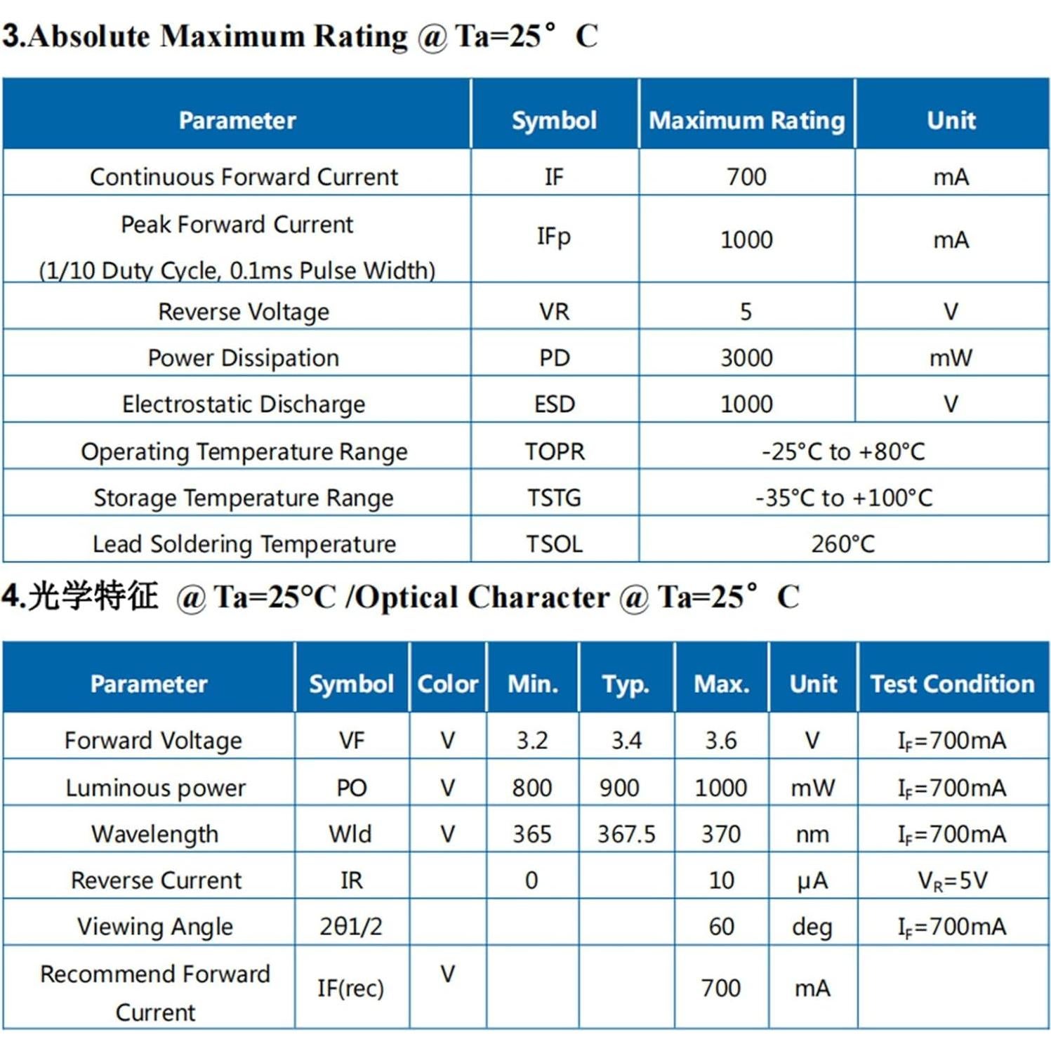 5 Pcs Luz LED UV 365-370nm Alta Potencia LEDGUHON