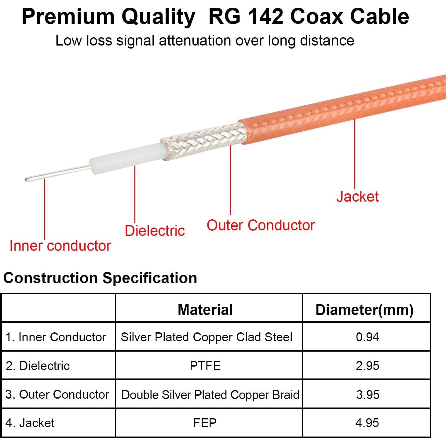 Cable Coaxial BNC Macho a BNC Macho RG142 0.30m 50 Ohmios